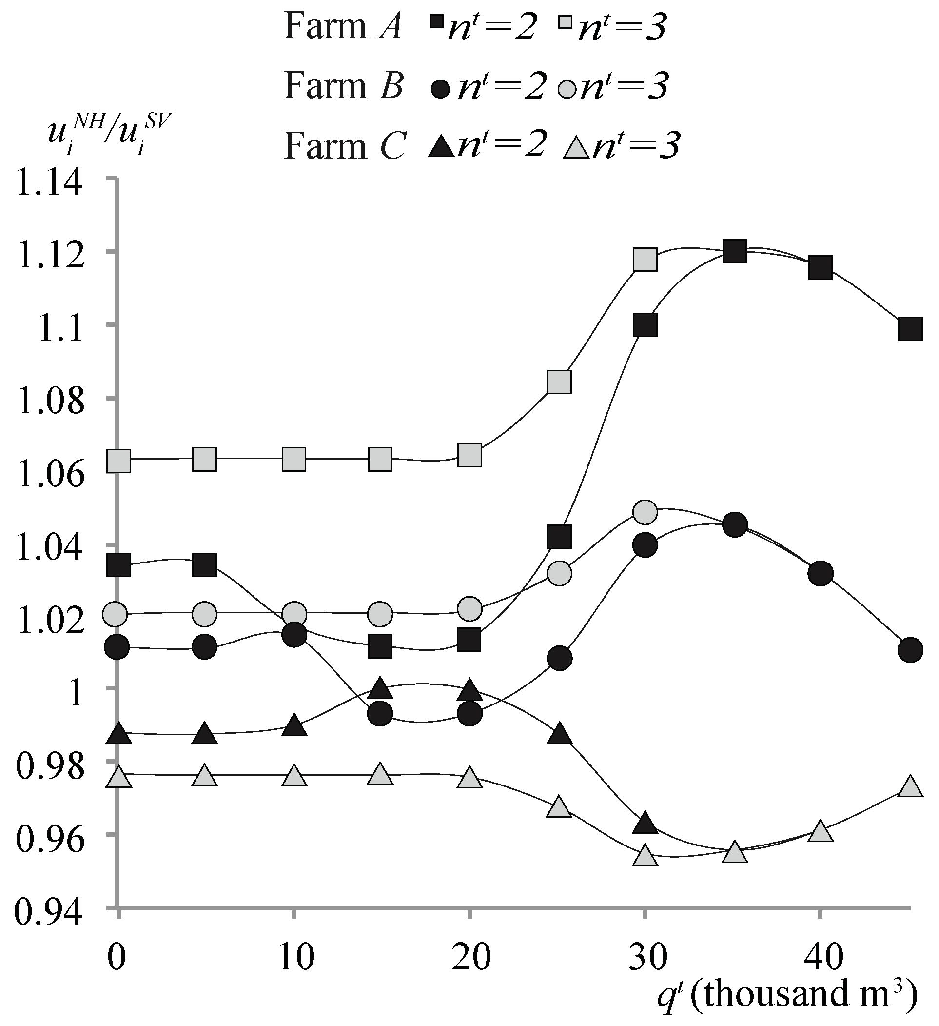 Sustainability 09 00001 g006