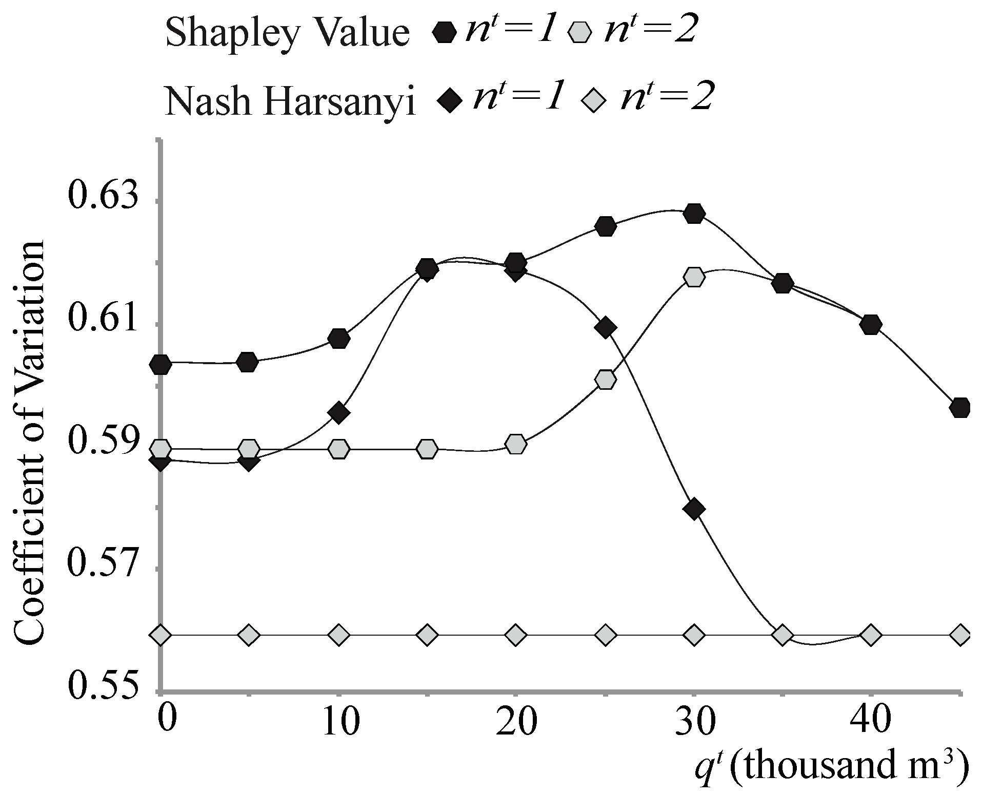 Sustainability 09 00001 g007