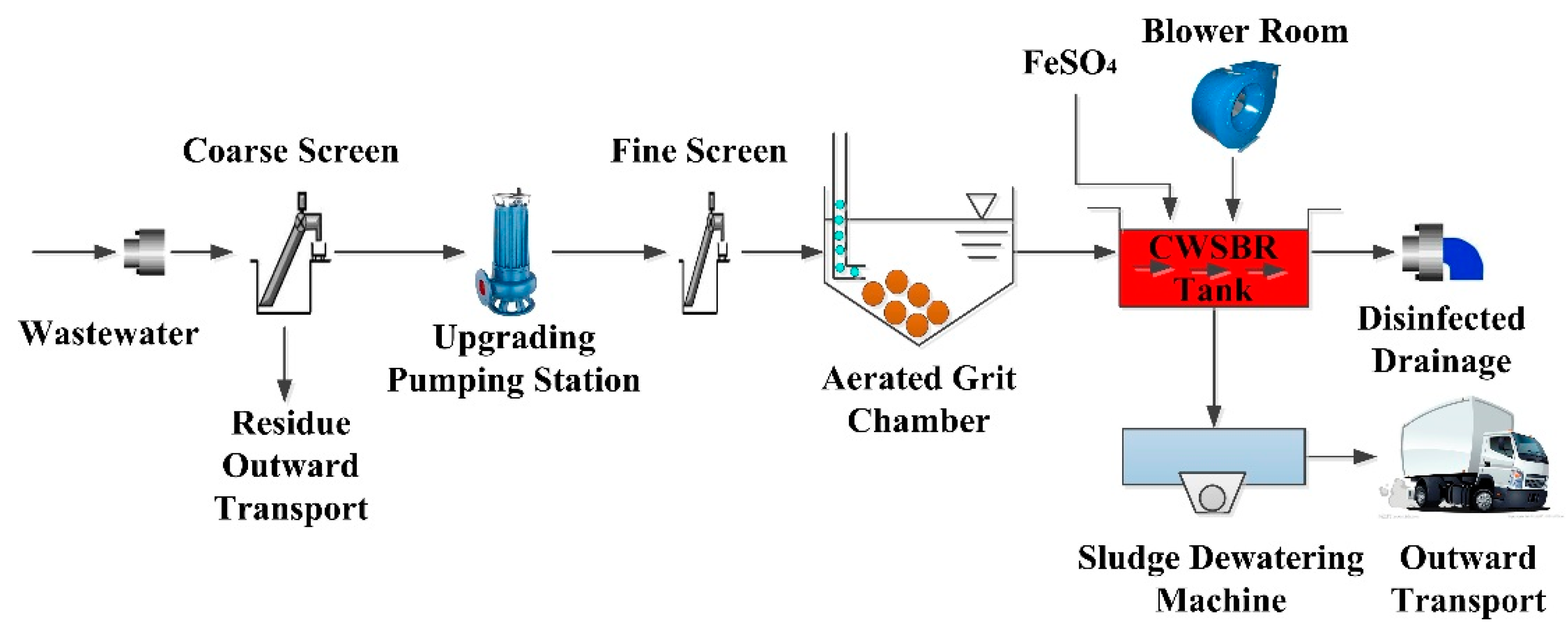 sustainability free full text wastewater