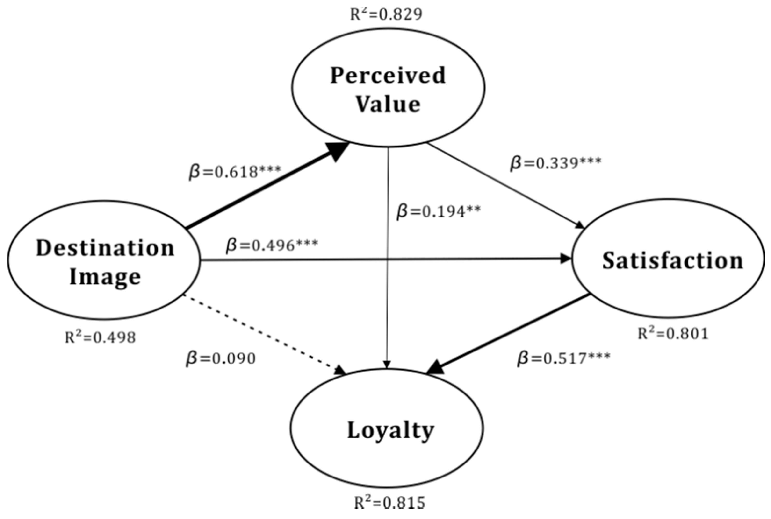 therapeutic relationships in nursing essay therapeutic relationships in nursing essay