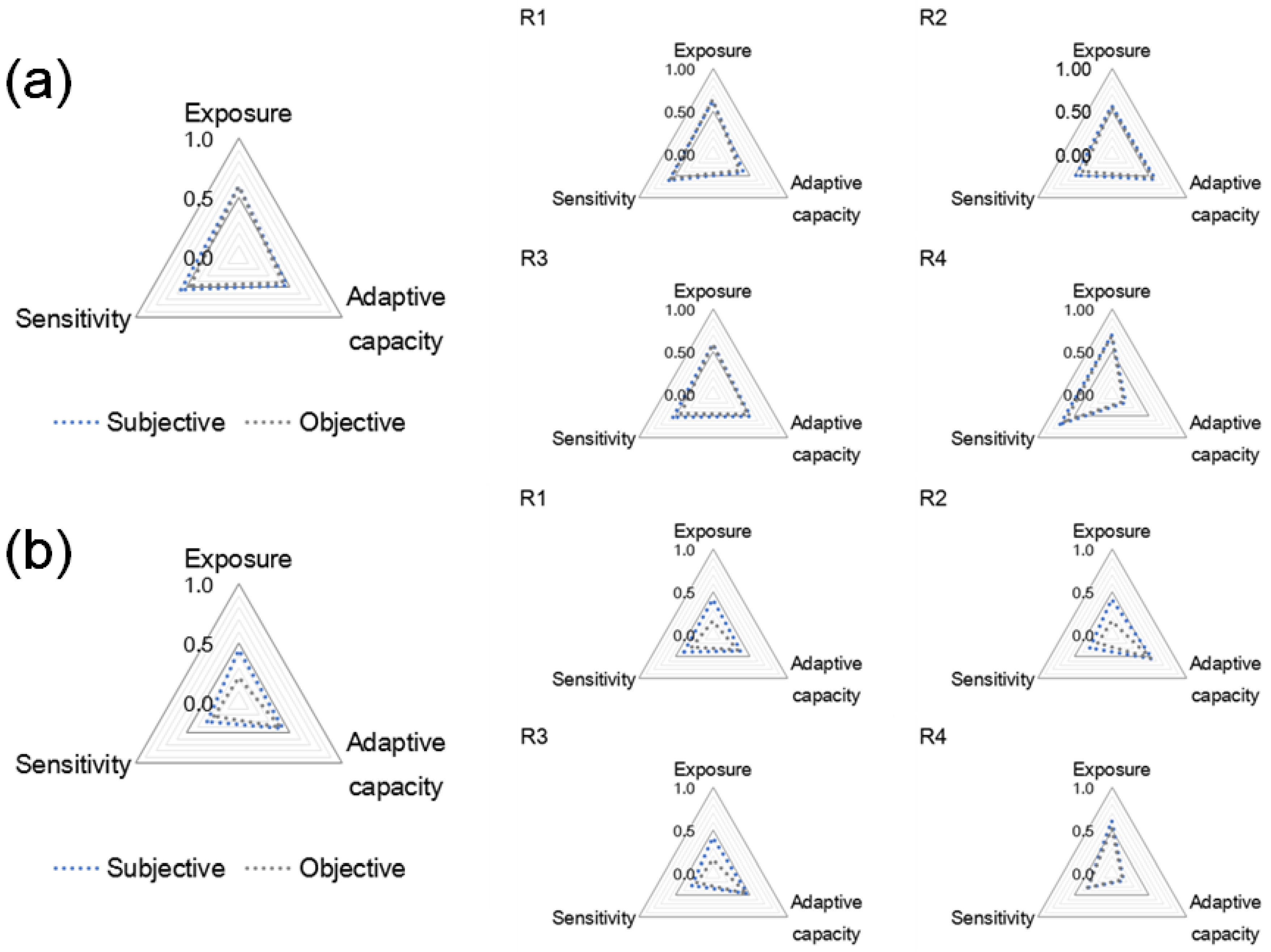 Sustainability 09 00029 g009