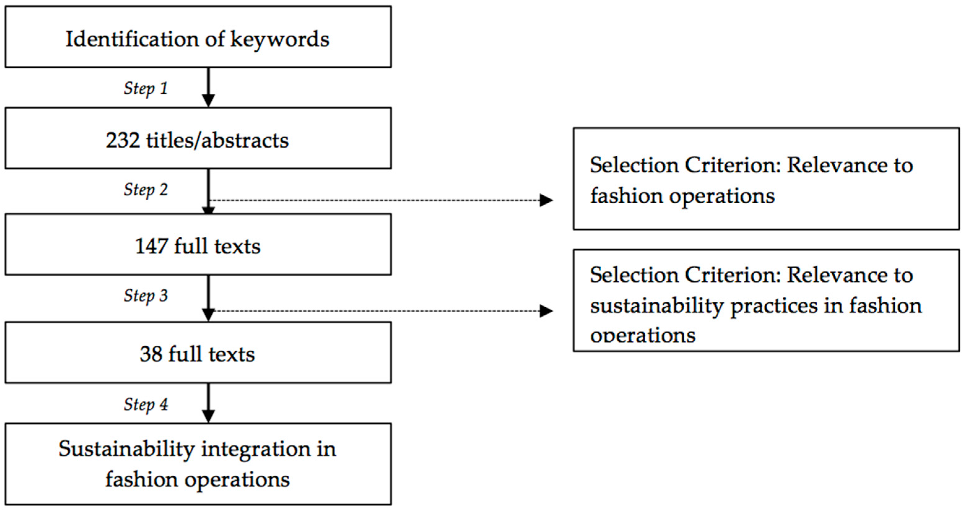 Literature review of economic sustainability