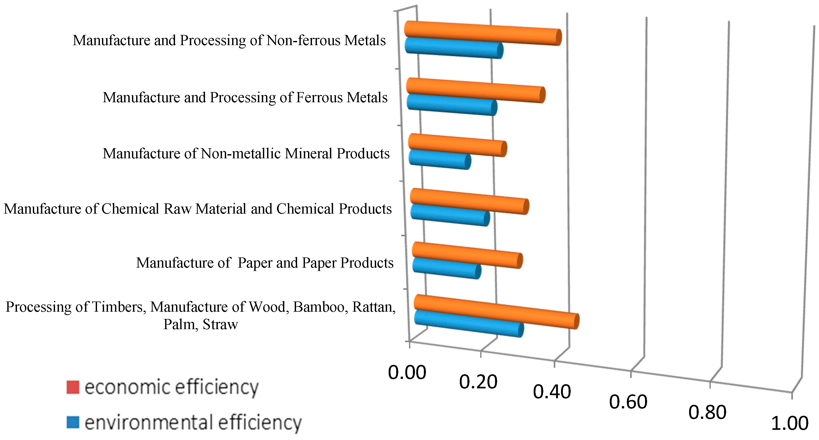 Sustainability 09 00047 g001