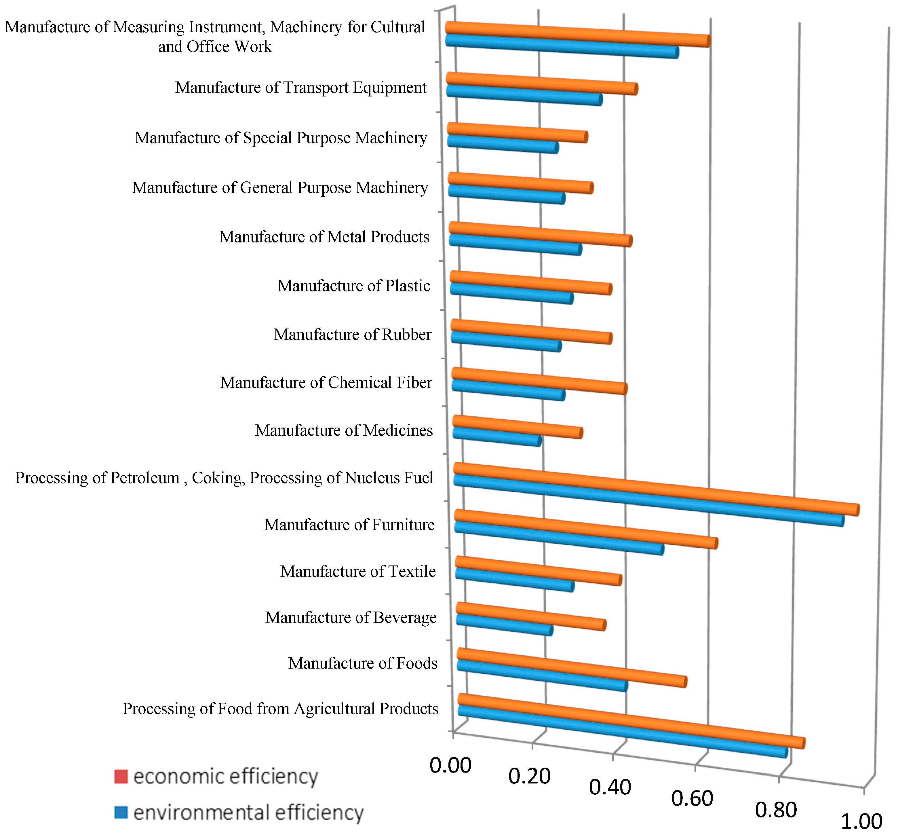 Sustainability 09 00047 g002