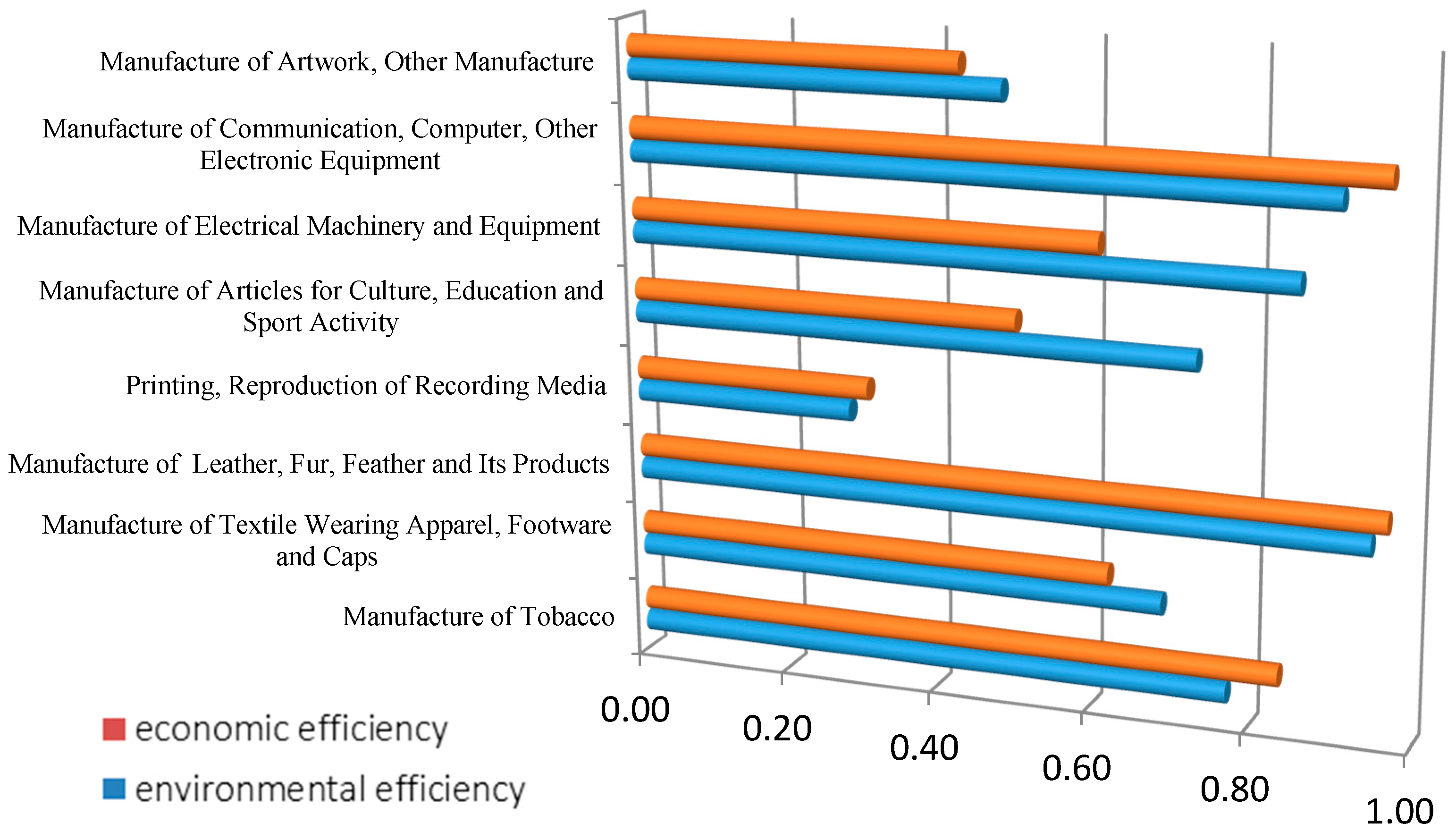 Sustainability 09 00047 g003
