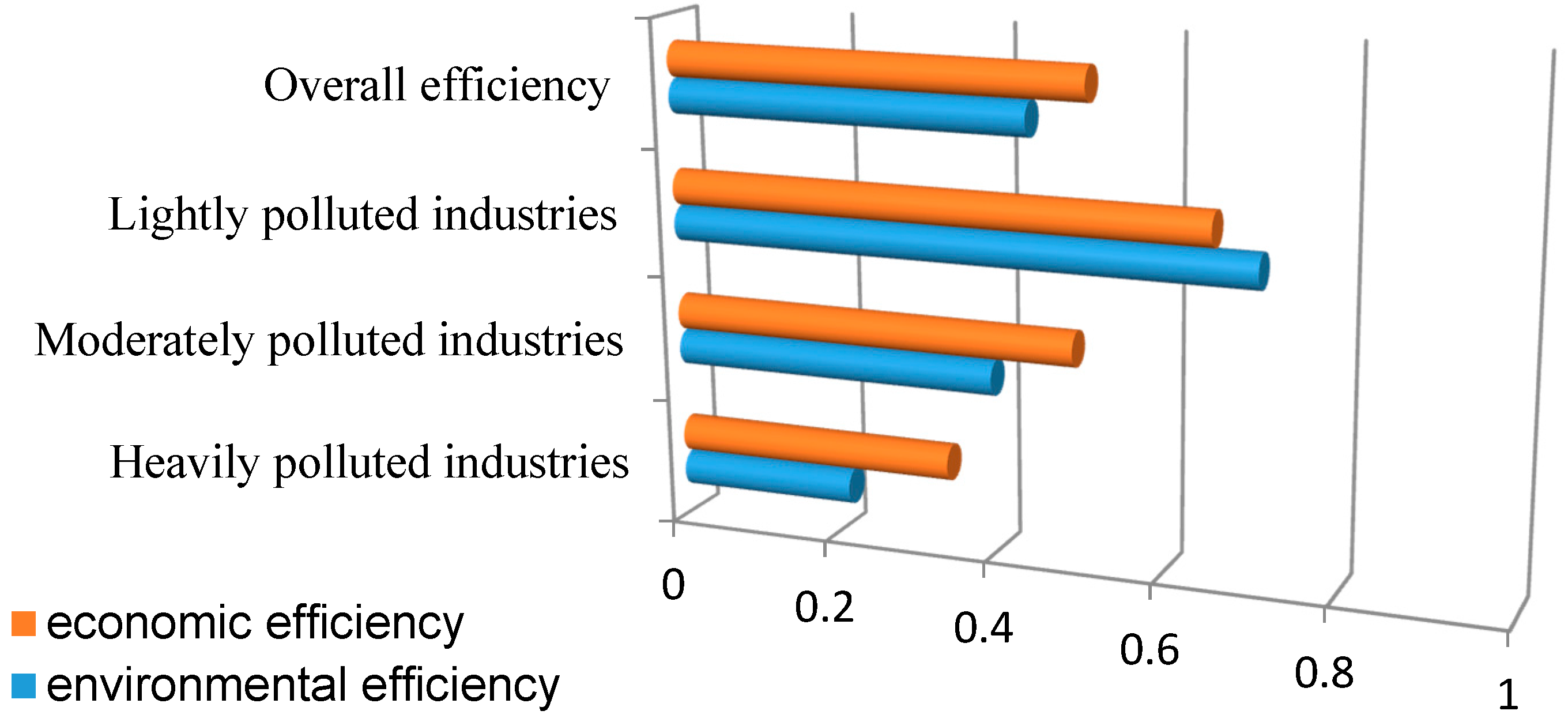 Sustainability 09 00047 g004