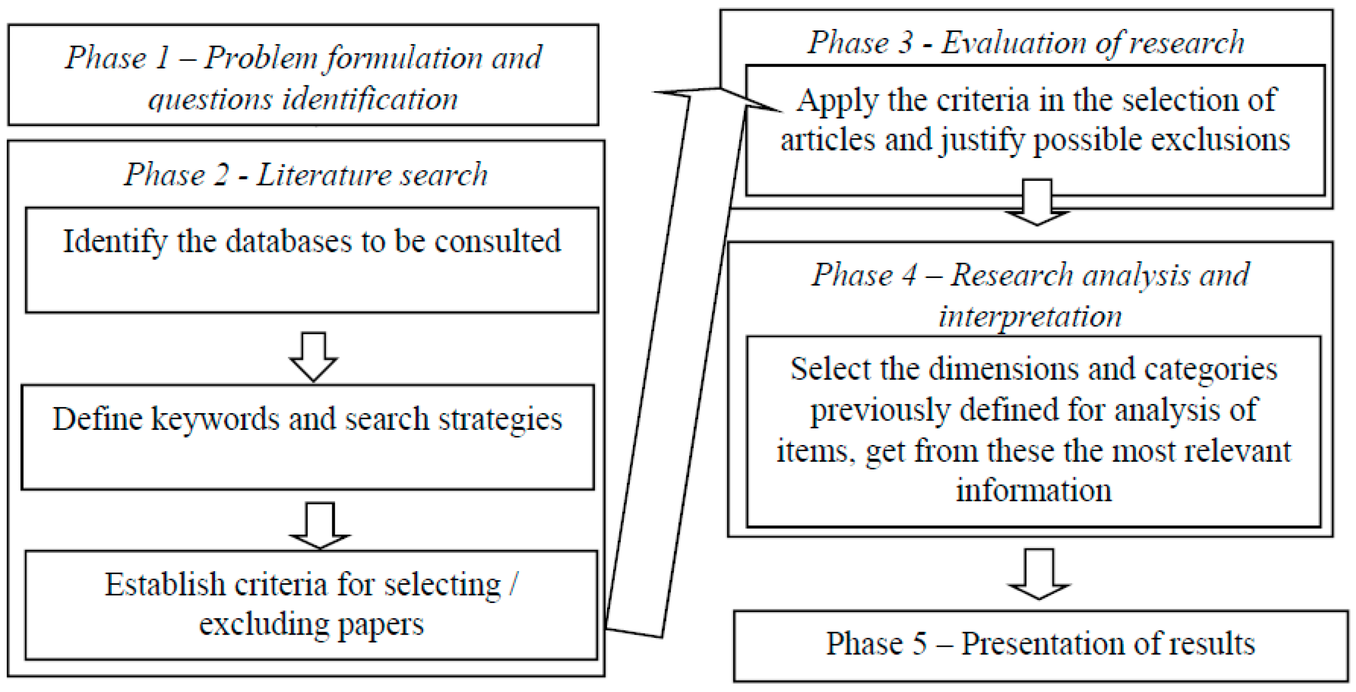 Literature review definition poverty