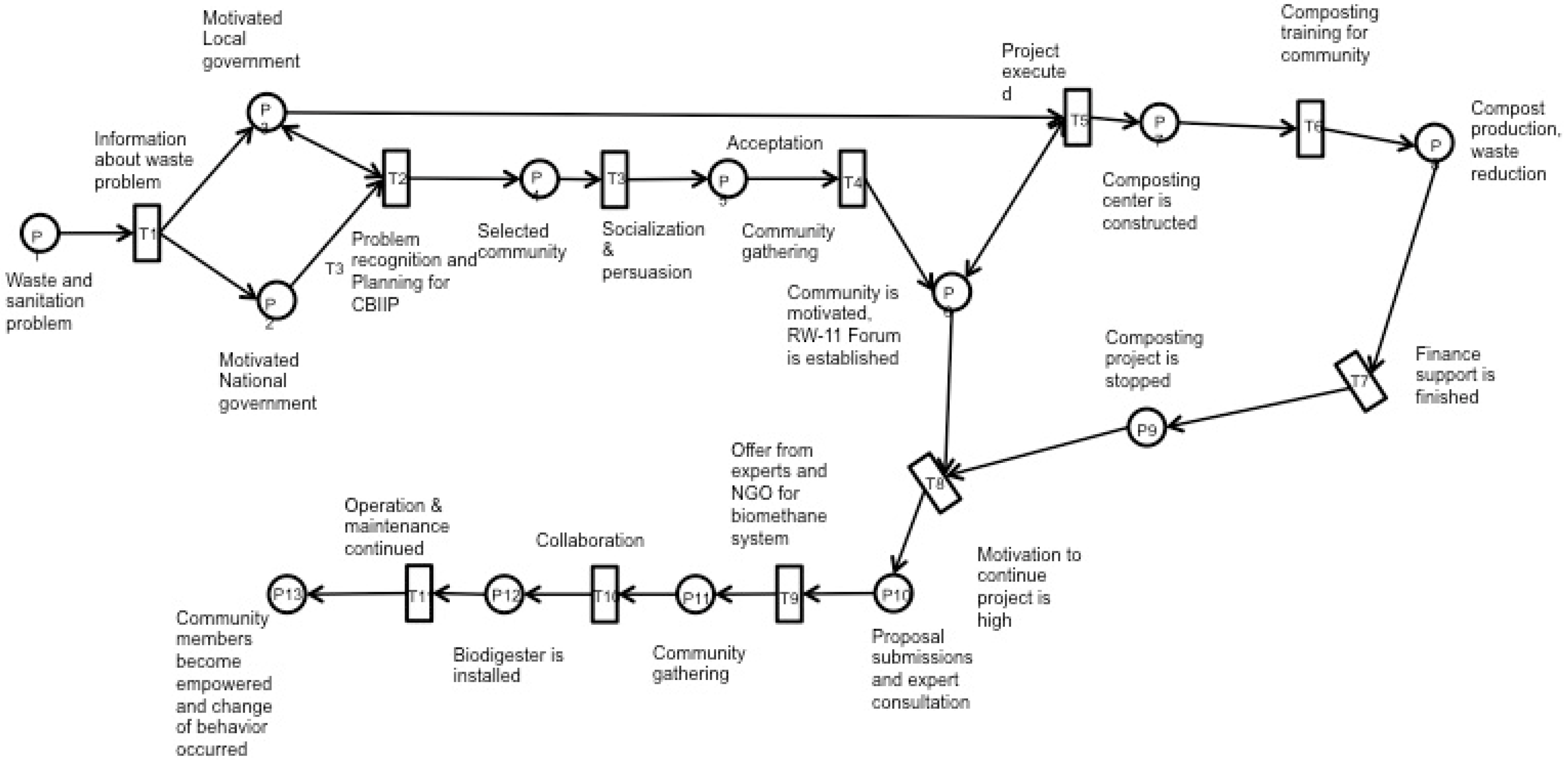 Sustainability 09 00080 g002