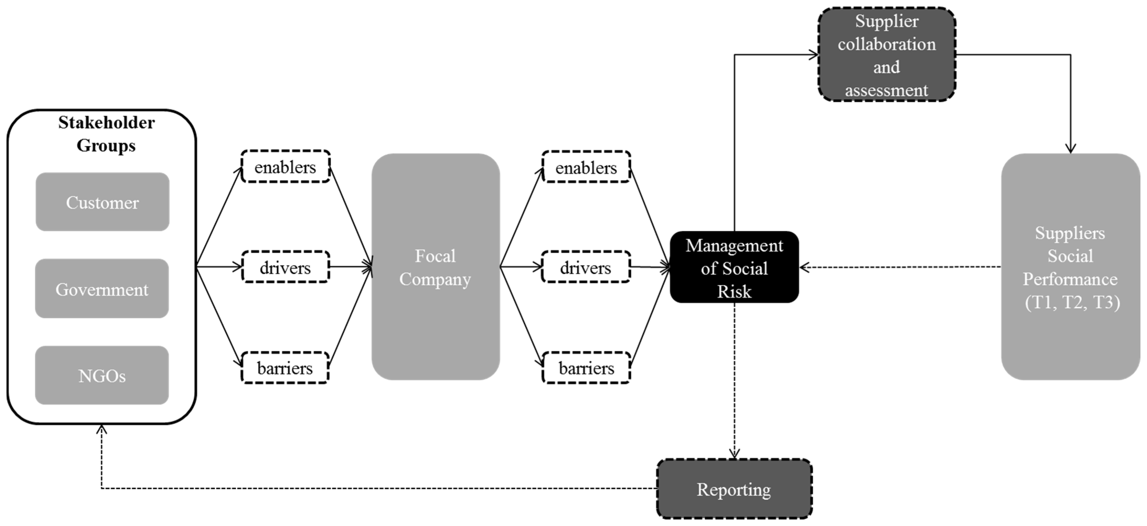 Literature review of risk management