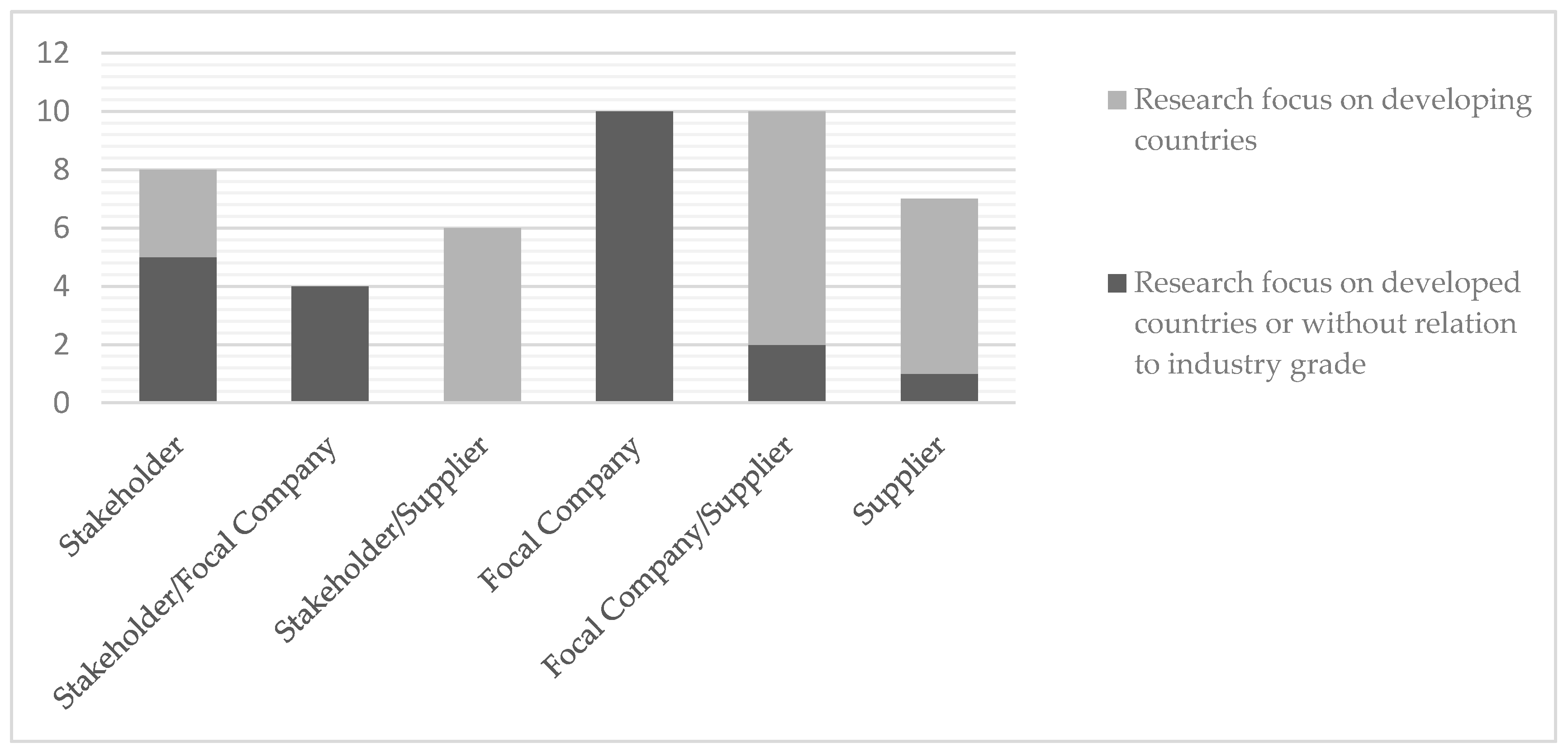 Supply chain management research paper