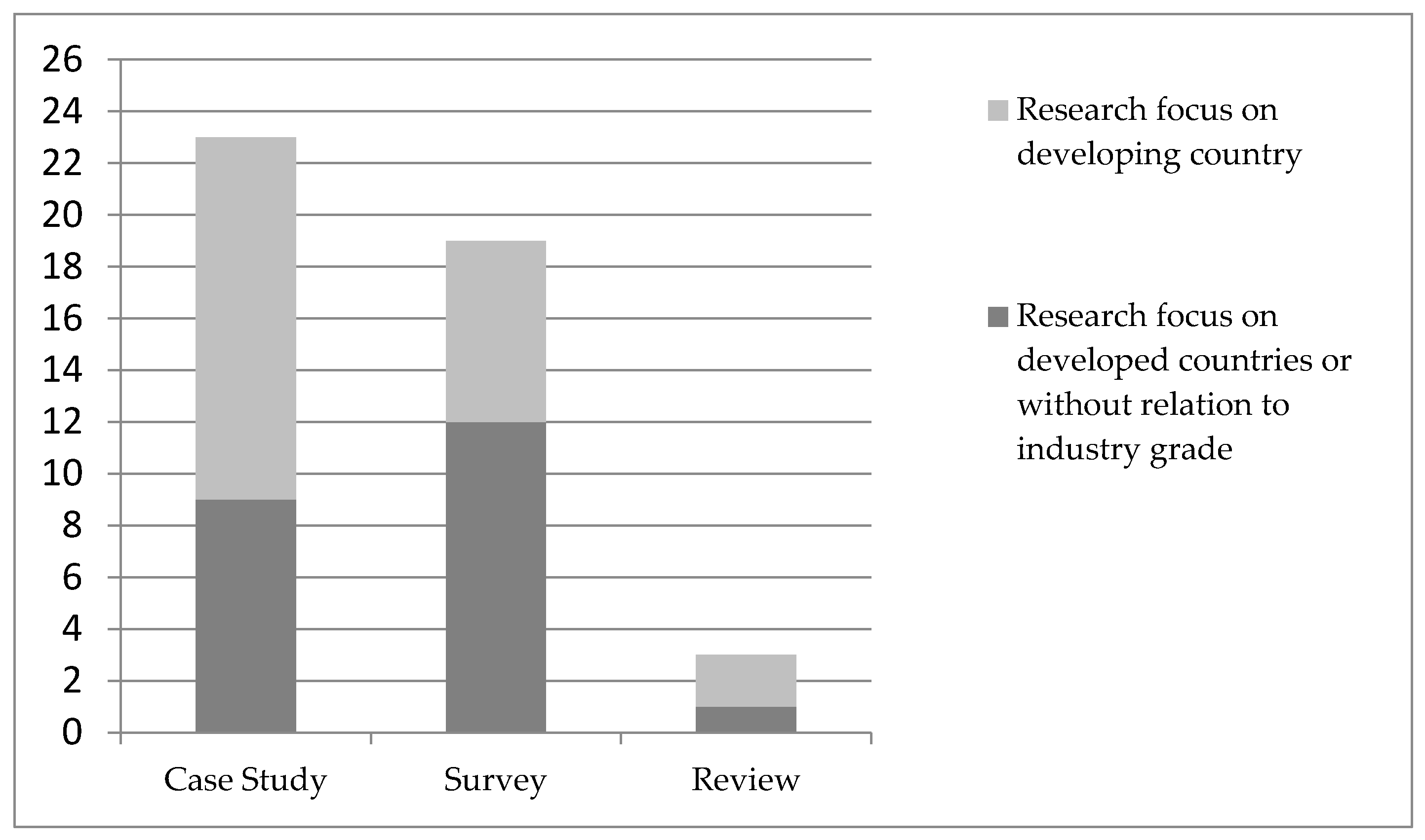 phd Literature Review On Free Primary Education Web Essay 4 - Internet evolution - Mantex Information Design