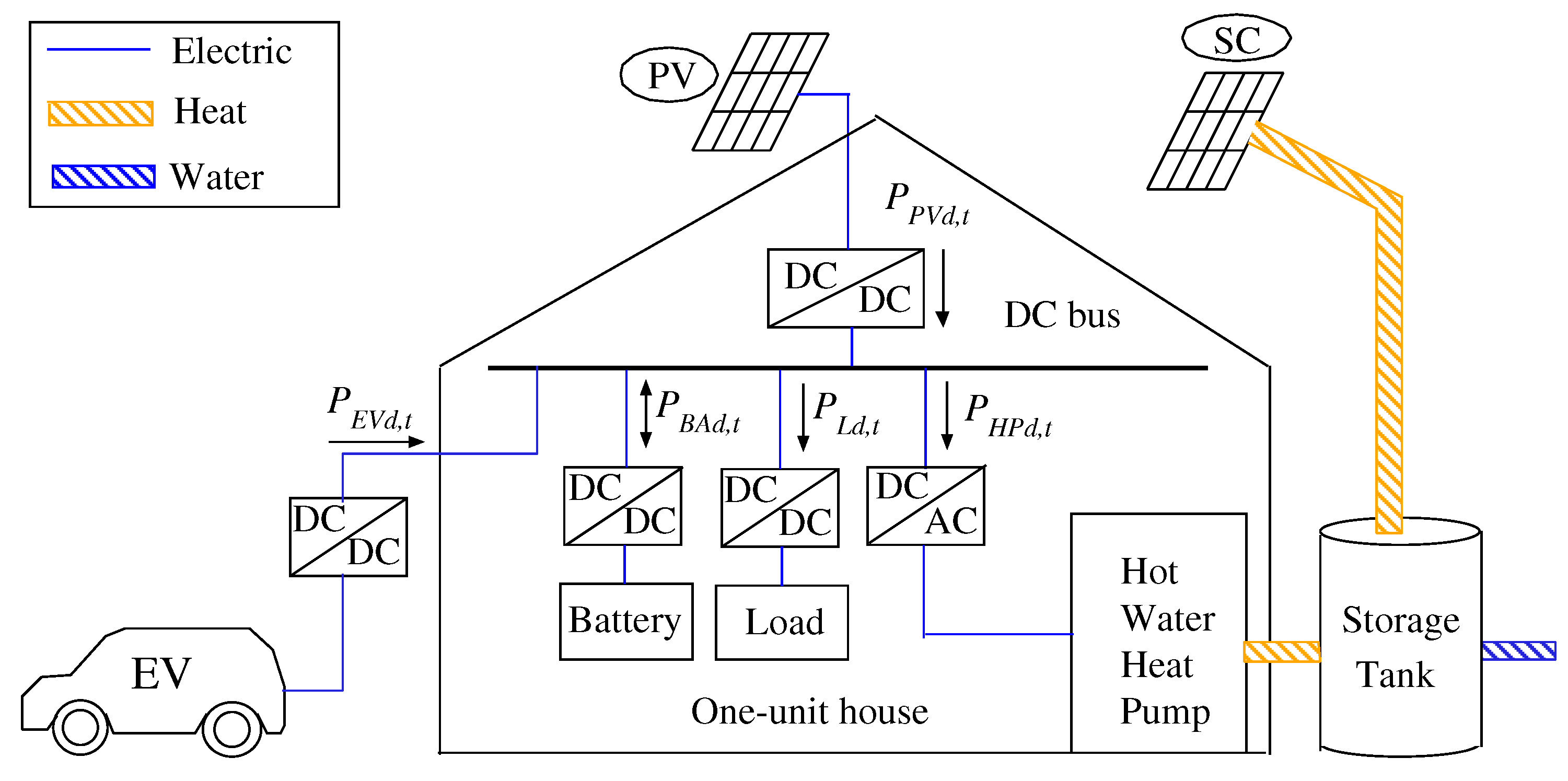 Sustainability 09 00117 g001