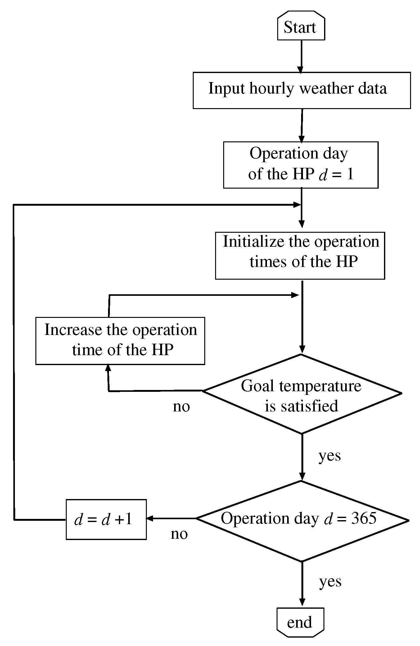 Sustainability 09 00117 g003