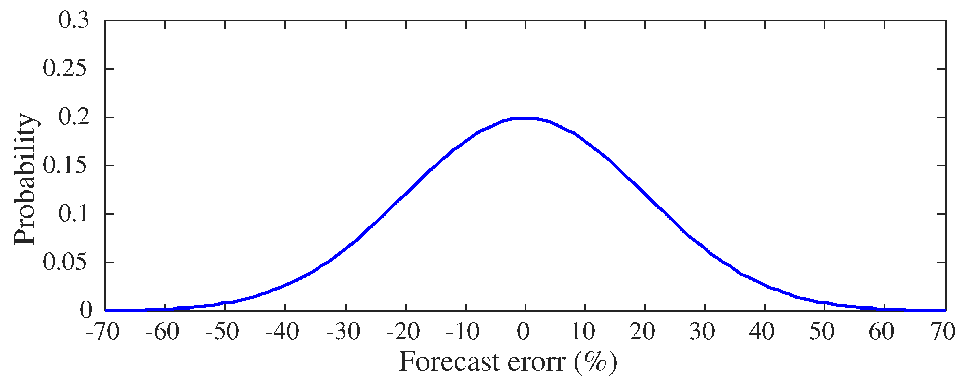 Sustainability 09 00117 g006