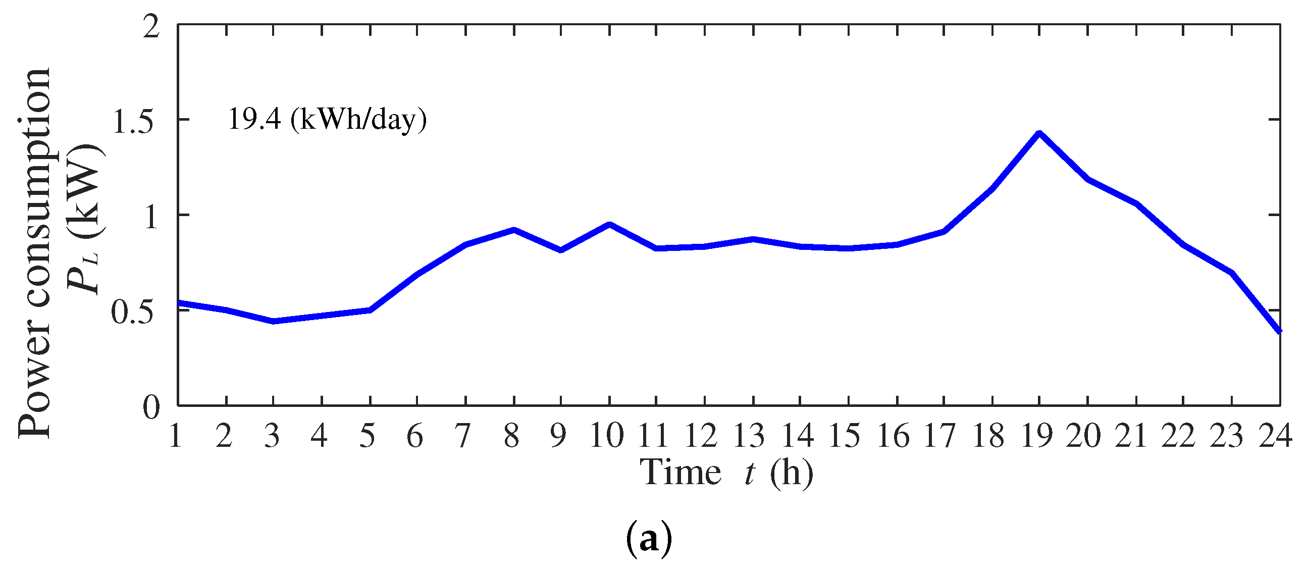 Sustainability 09 00117 g009a
