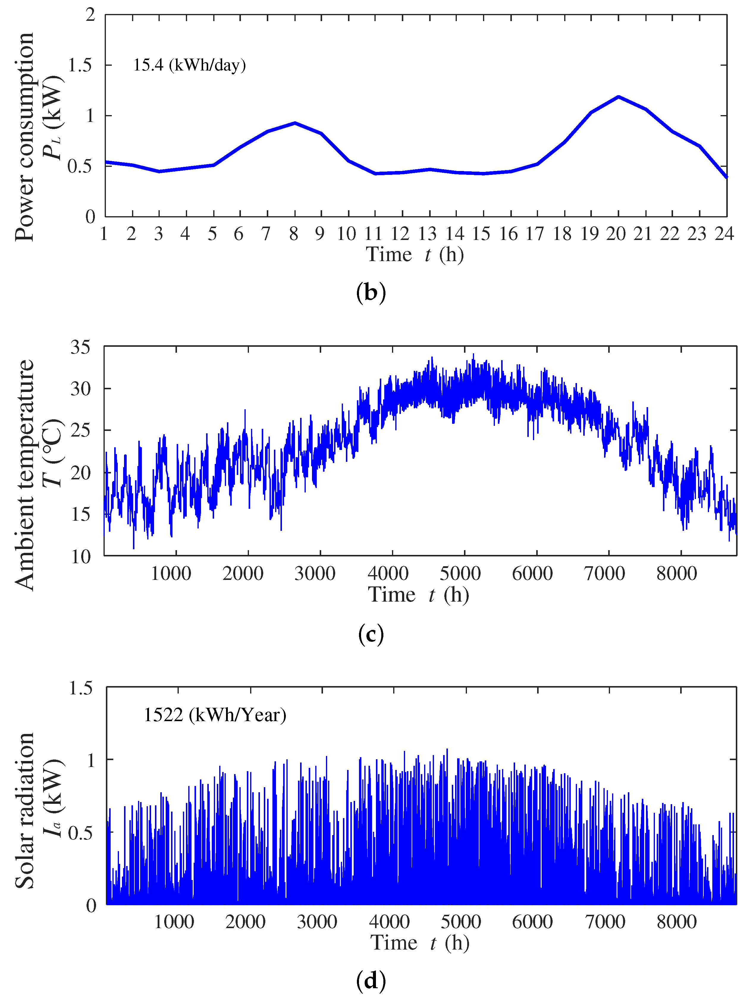 Sustainability 09 00117 g009b