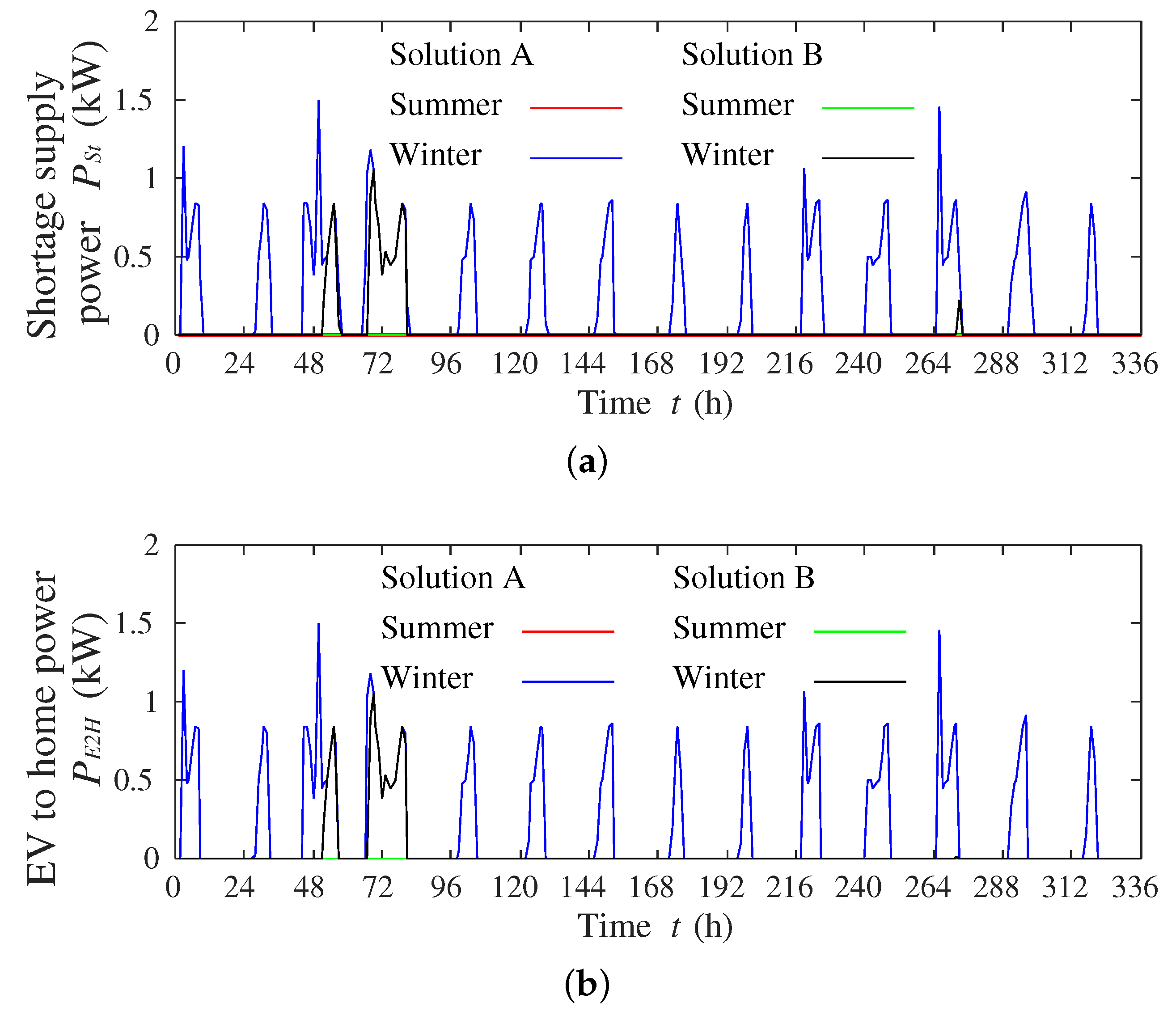Sustainability 09 00117 g013a