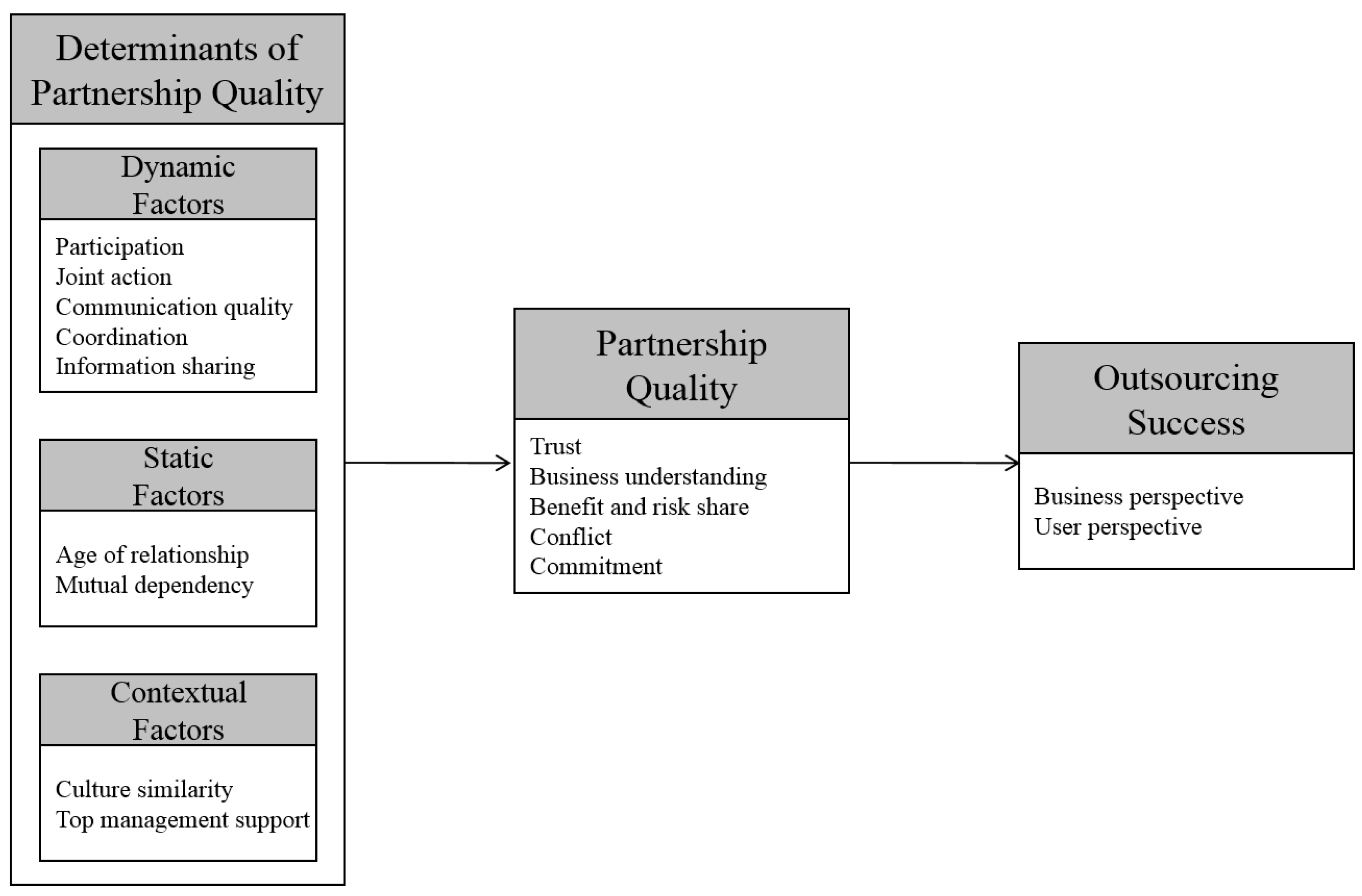 research papers on inventory management research papers on inventory management