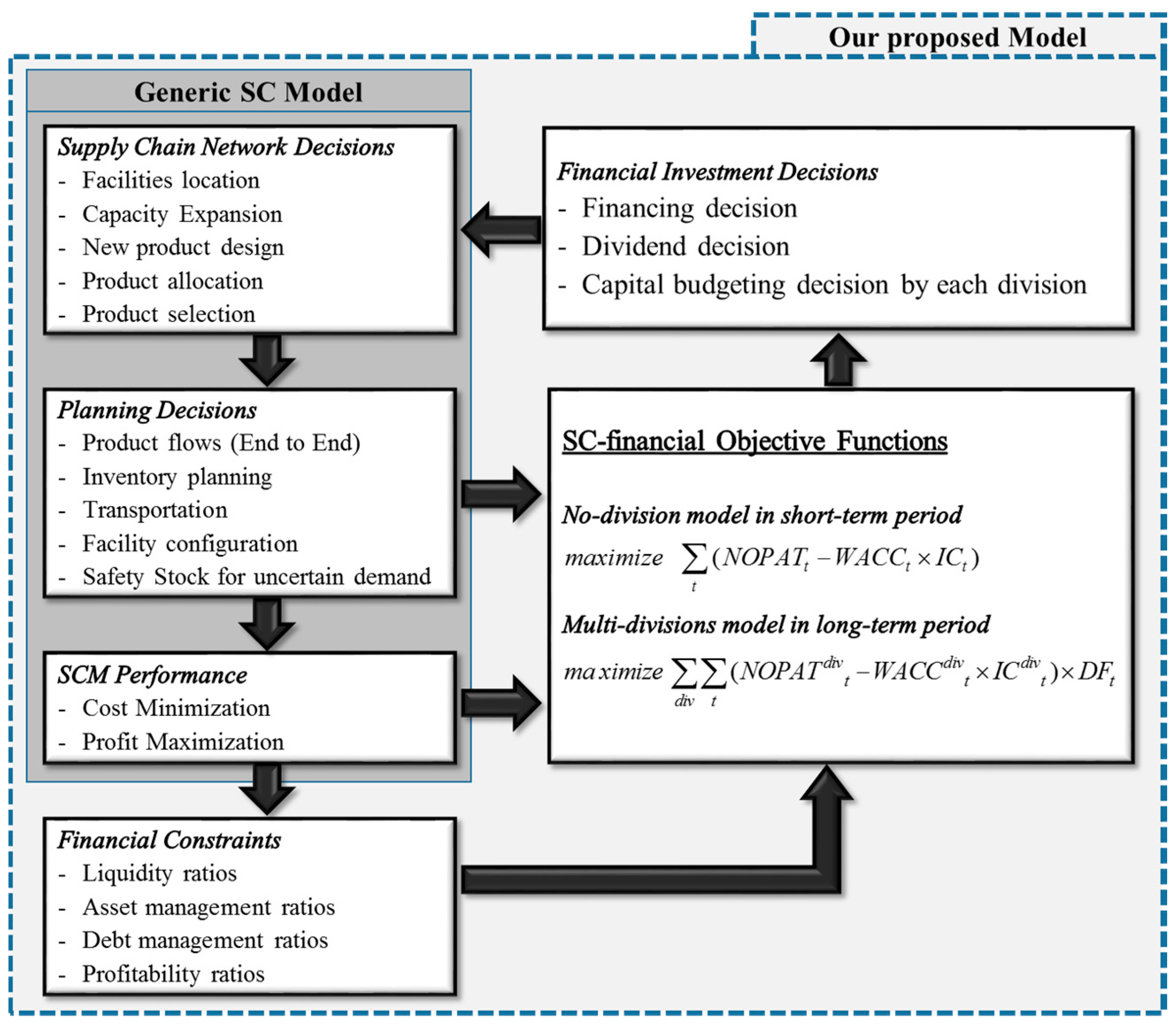 roi v s eva 1 what is the difference between economic value added & residual income 2 incremental cost vs marginal cost return on investment is not the same as profit margin roi looks at the revenue . roi v s eva 1 what is the difference between economic value added & residual income 2 incremental cost vs marginal cost return on investment is not the same as profit margin roi looks at the revenue .