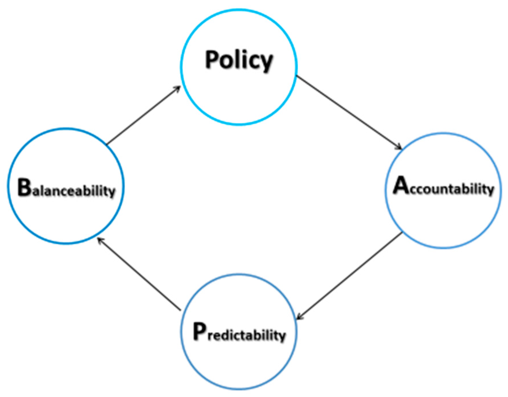 construction risk management essay Free essay: risk management is a process used in all industries to reduce the risk the risk management tool usage changes from sector to sector and hence. construction risk management essay Free essay: risk management is a process used in all industries to reduce the risk the risk management tool usage changes from sector to sector and hence.
