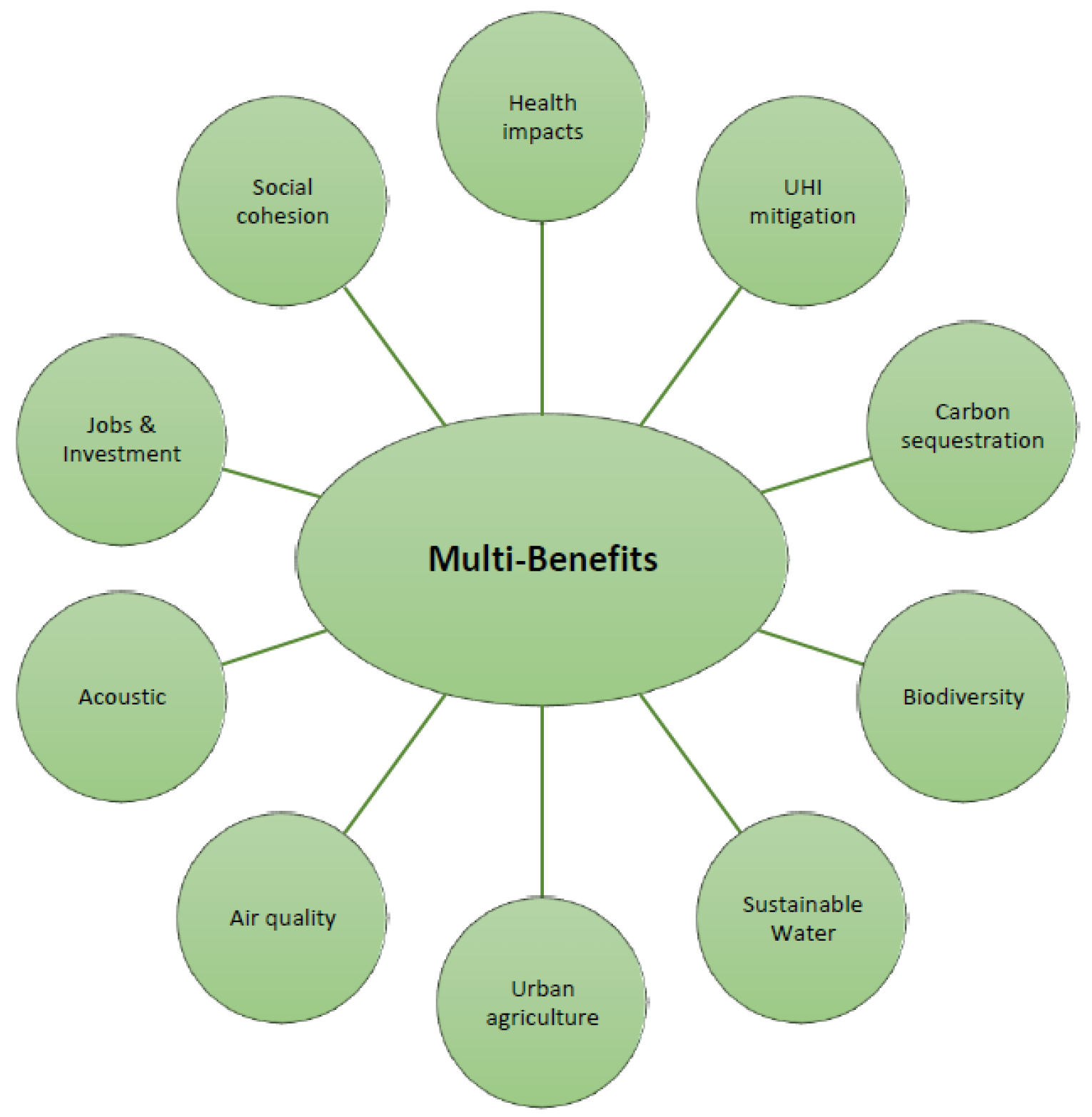 Sustainability 09 00149 g002