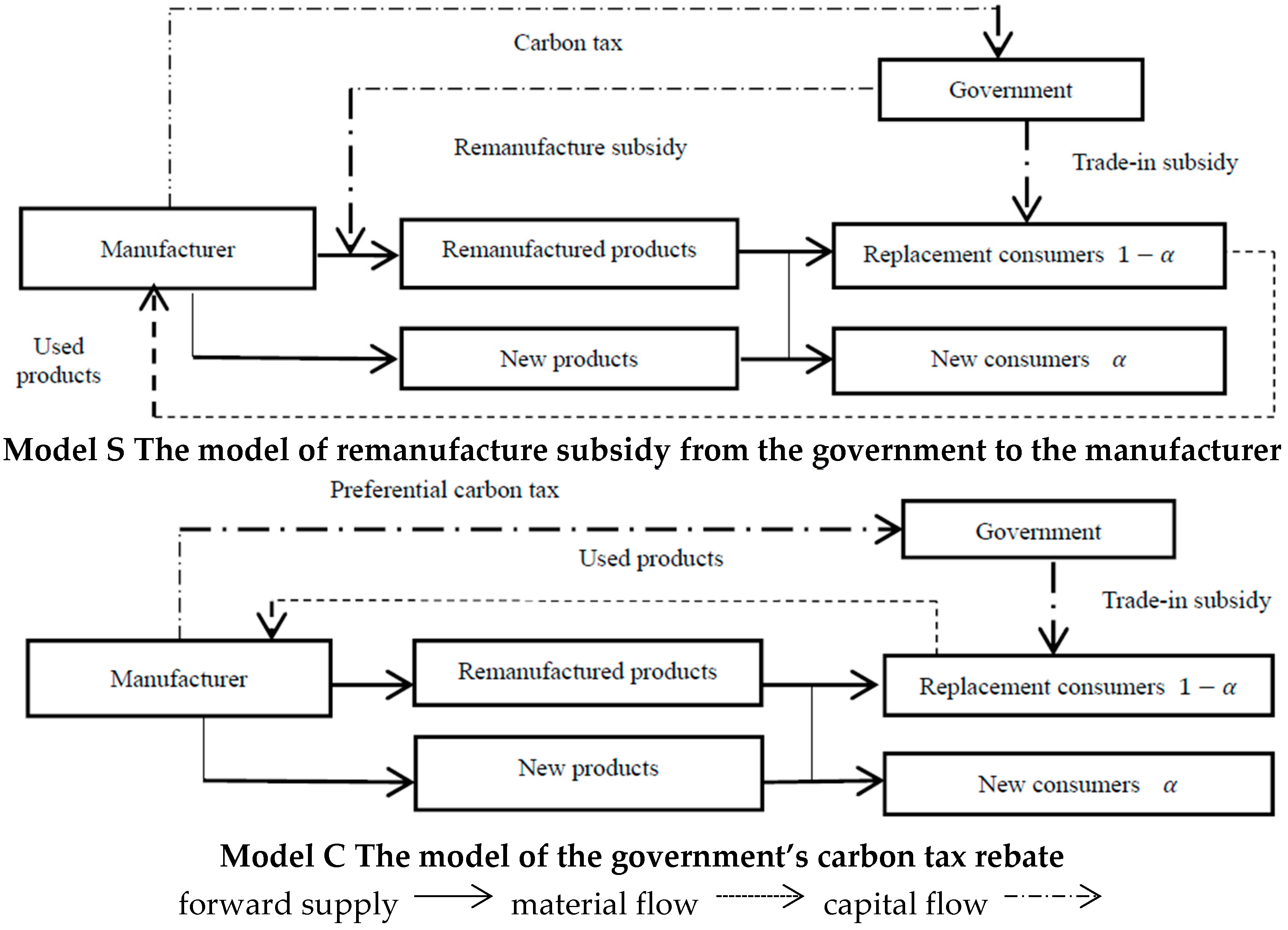 sustainability-free-full-text-government-subsidy-for
