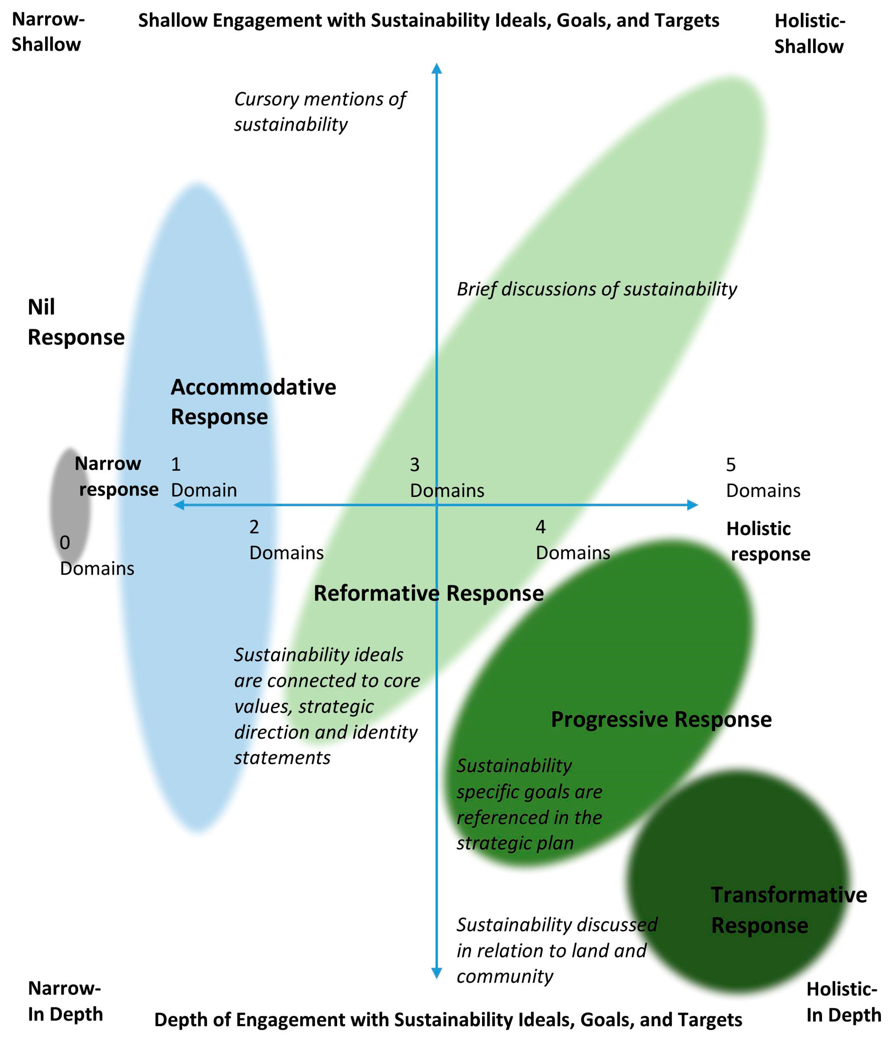 convergence of mobile and stationary next