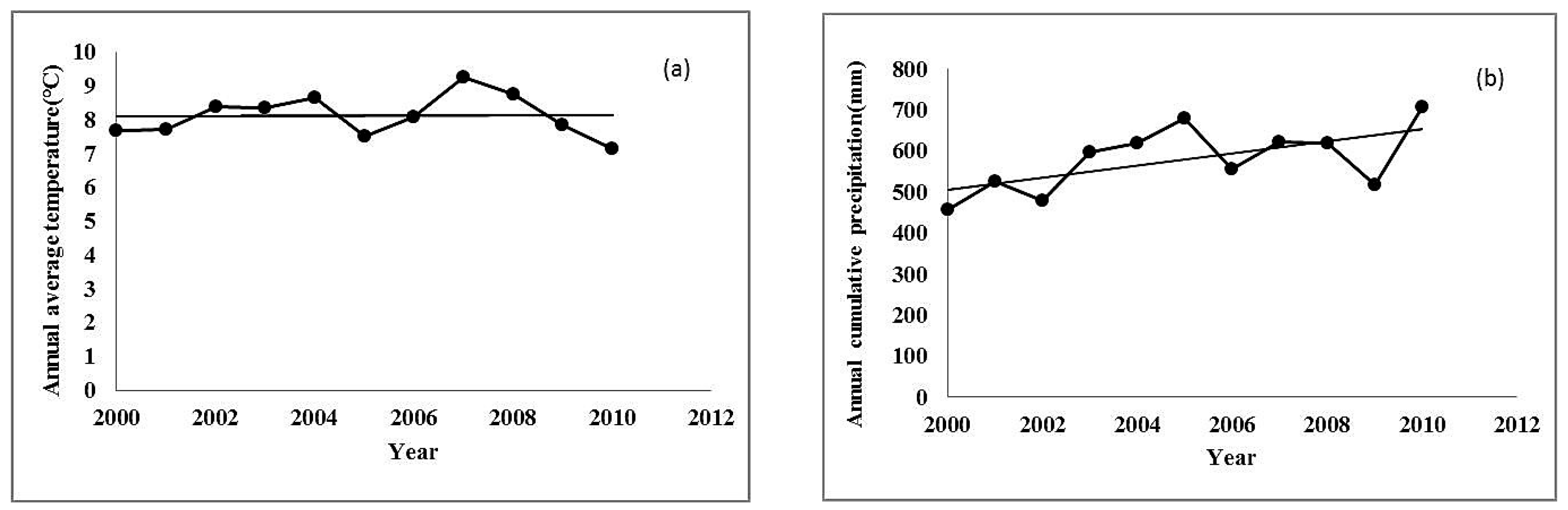 Sustainability 09 00162 g006