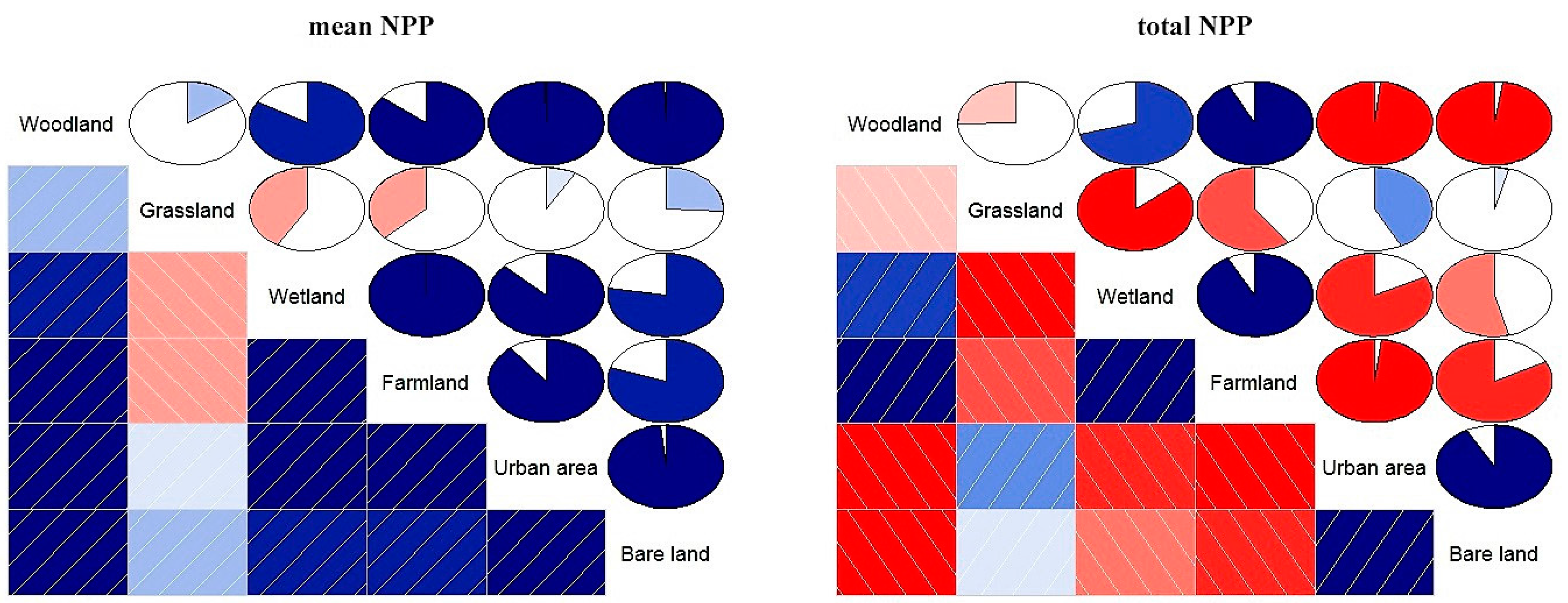 Sustainability 09 00162 g008