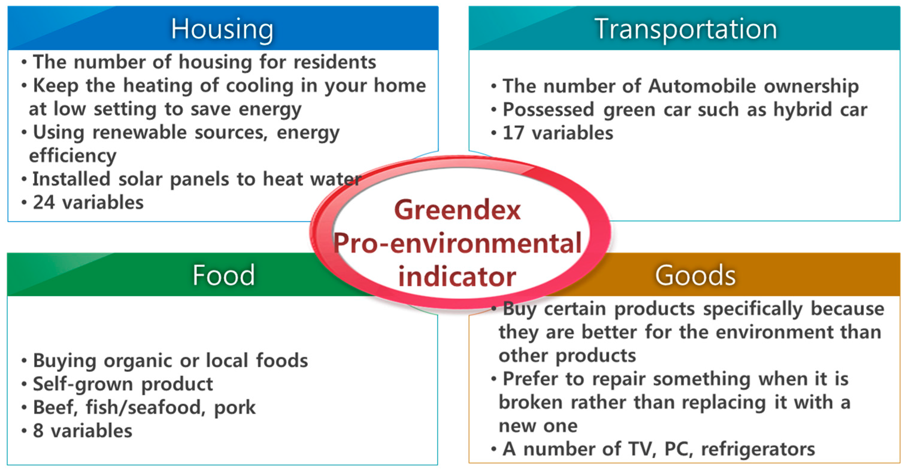 Sustainability 09 00183 g001