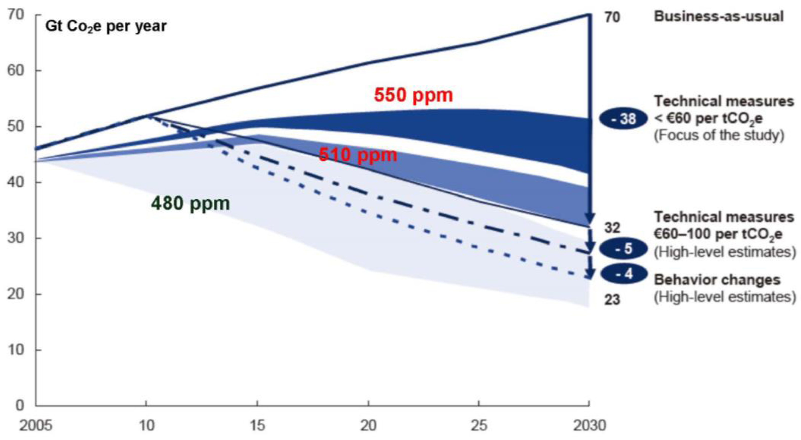 Sustainability 09 00191 g001