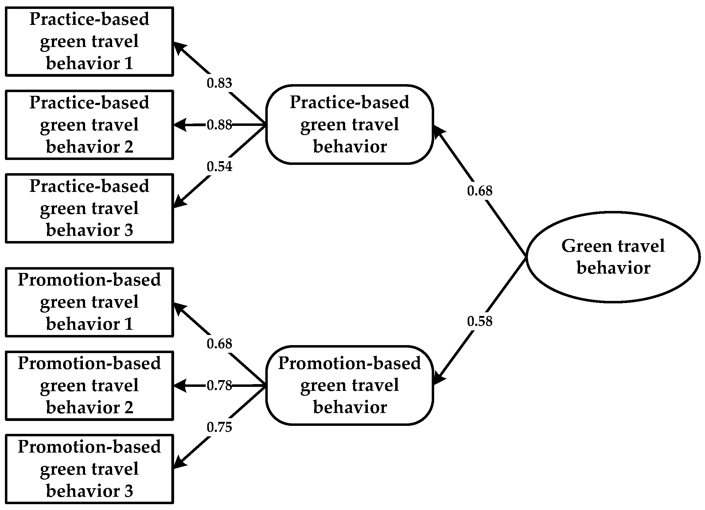 Sustainability 09 00237 g001