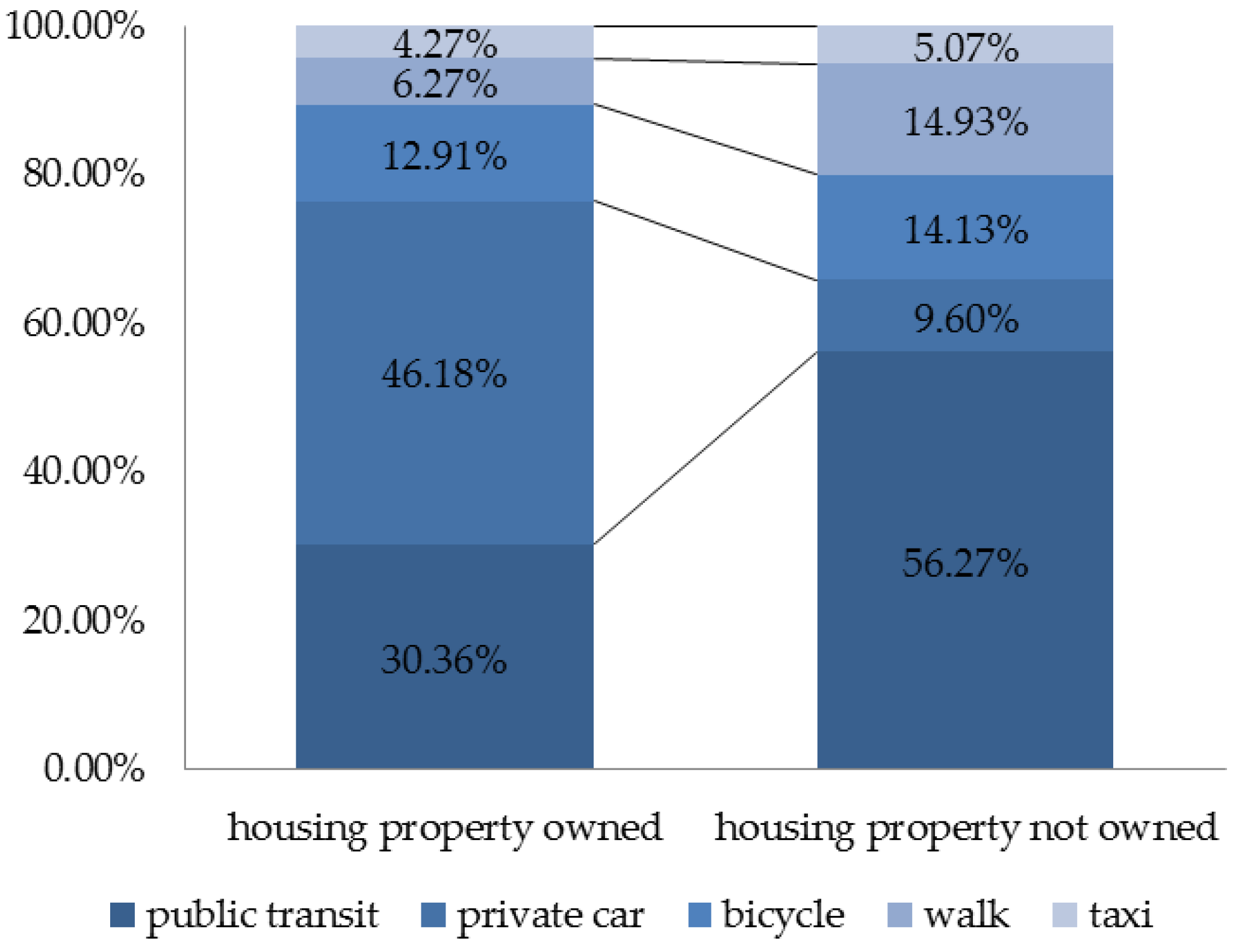 Sustainability 09 00237 g003