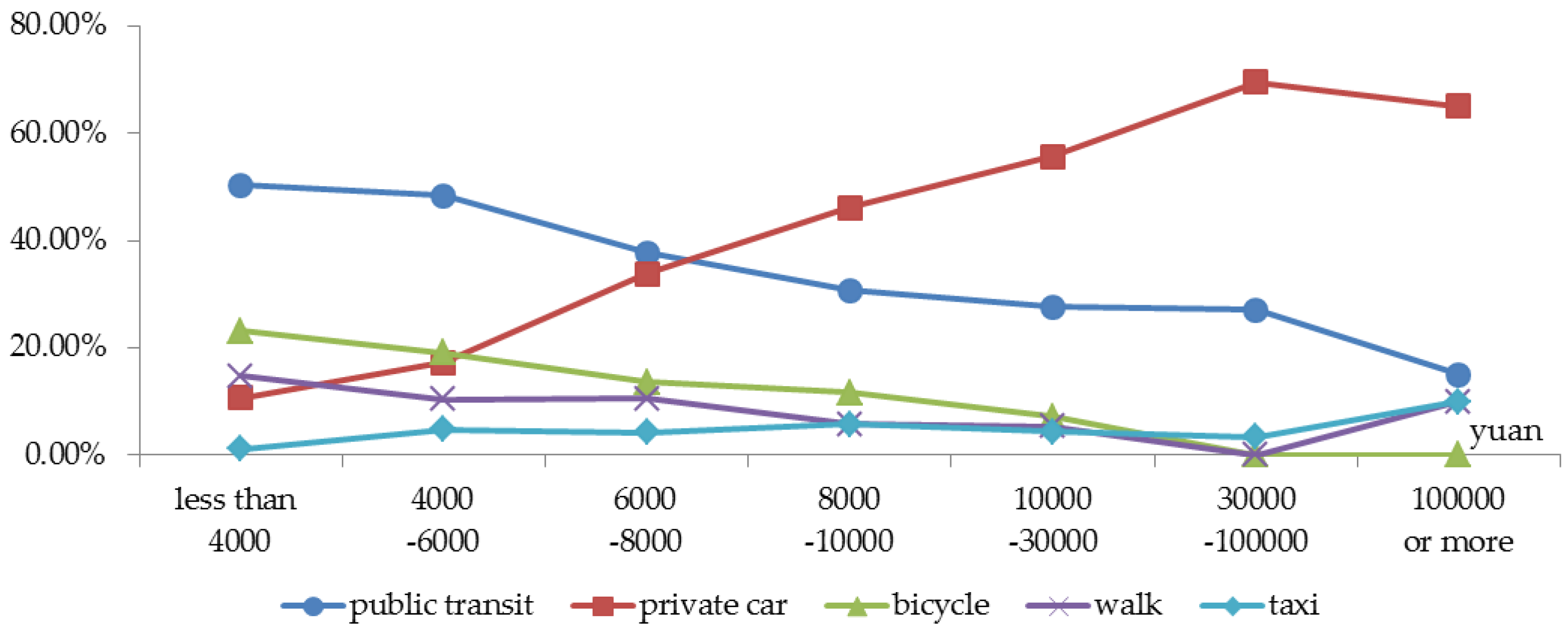 Sustainability 09 00237 g006