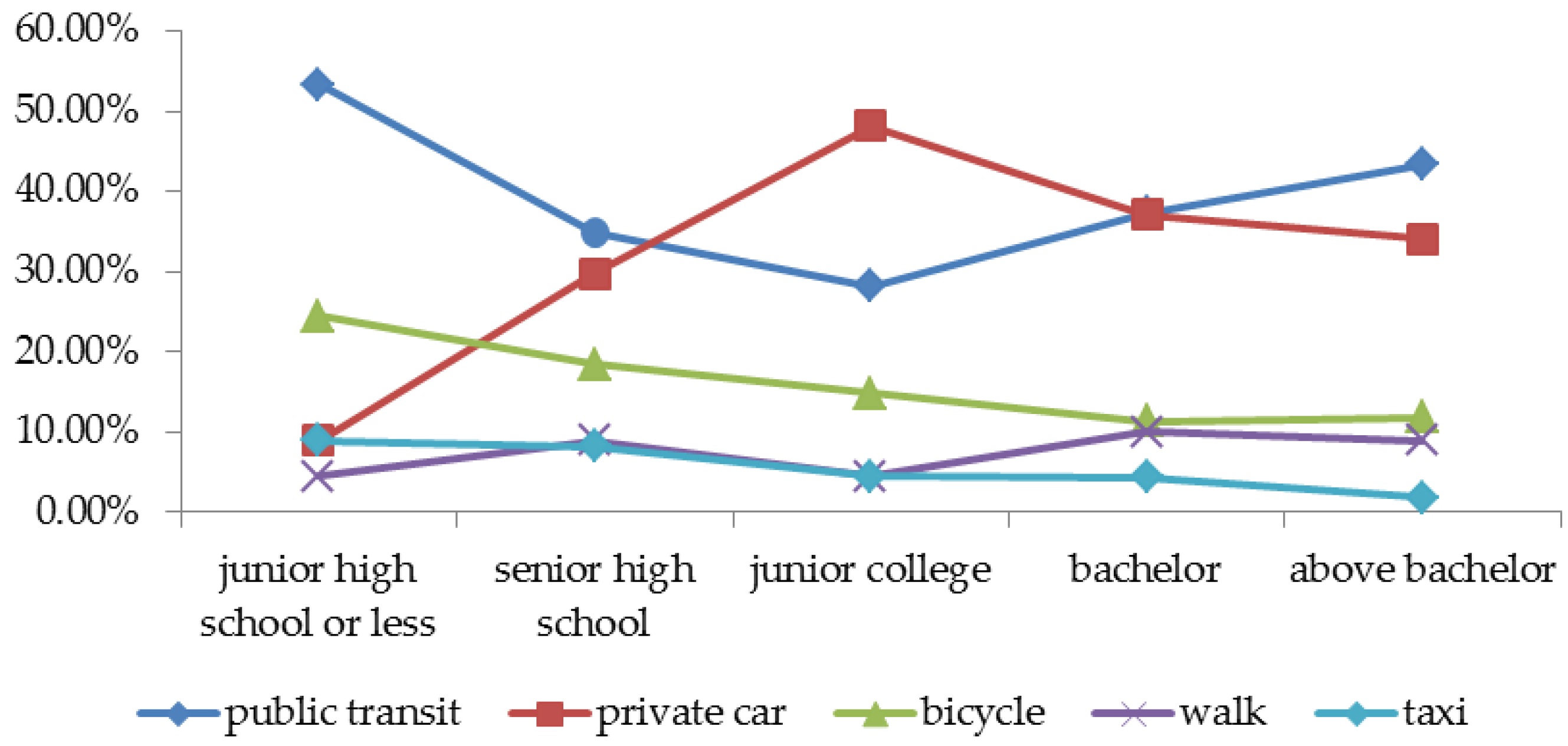 Sustainability 09 00237 g007