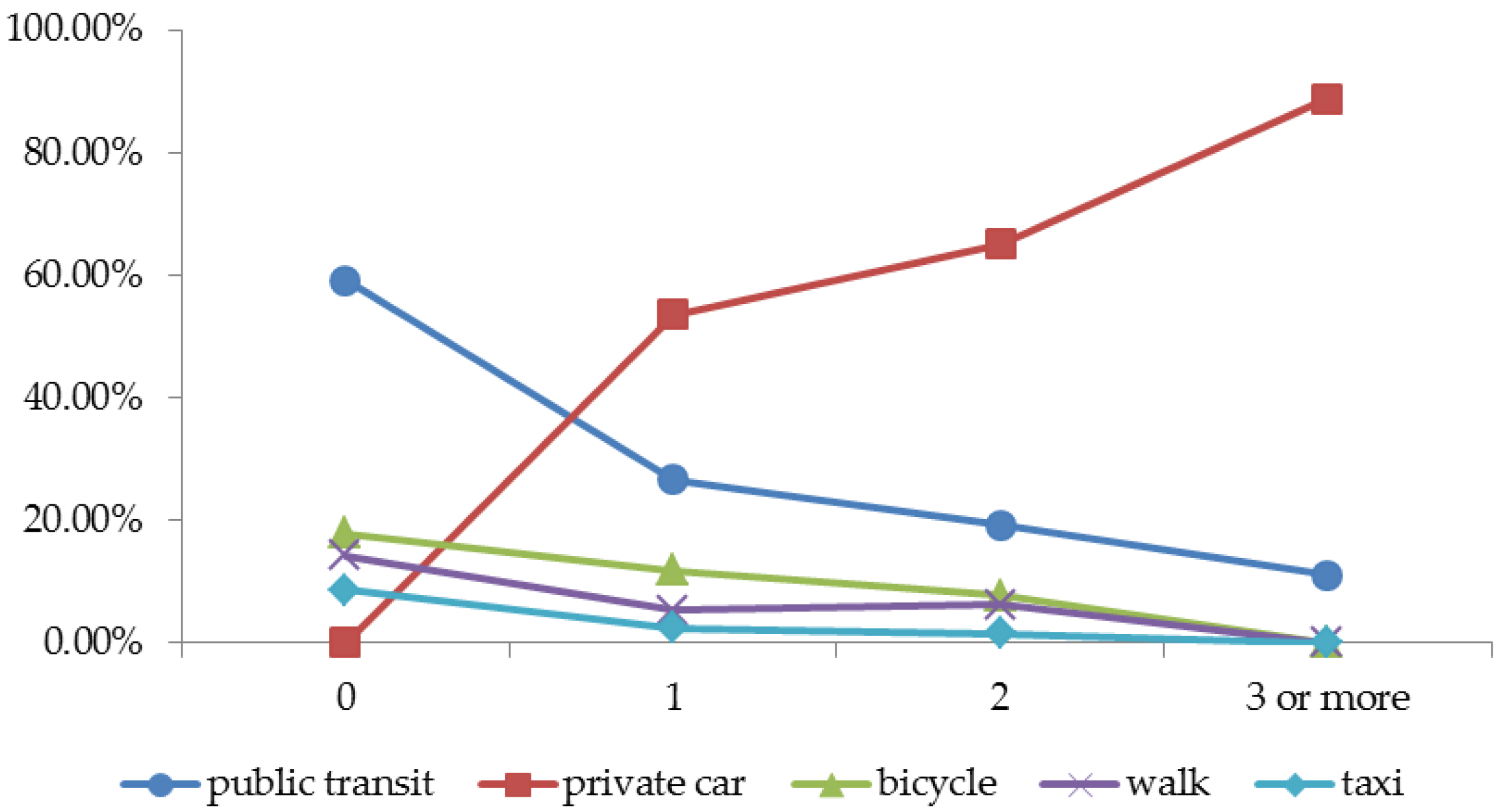 Sustainability 09 00237 g008