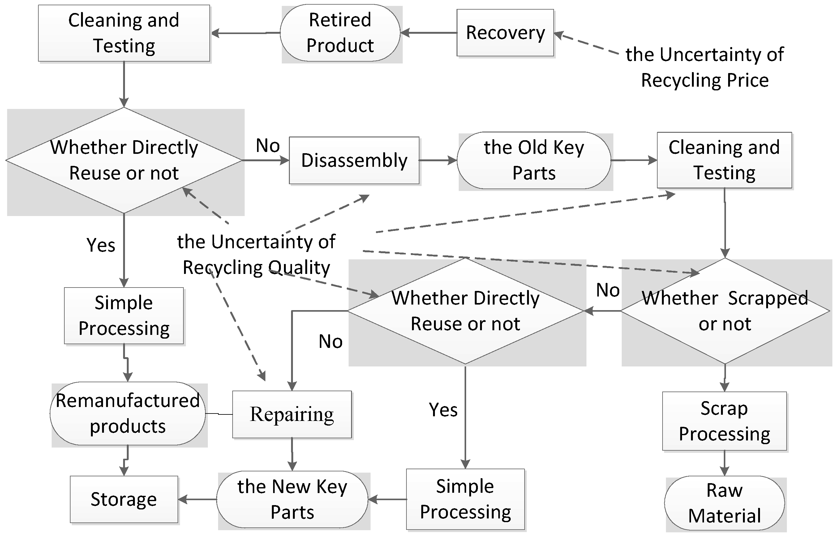 Sustainability 09 00256 g001