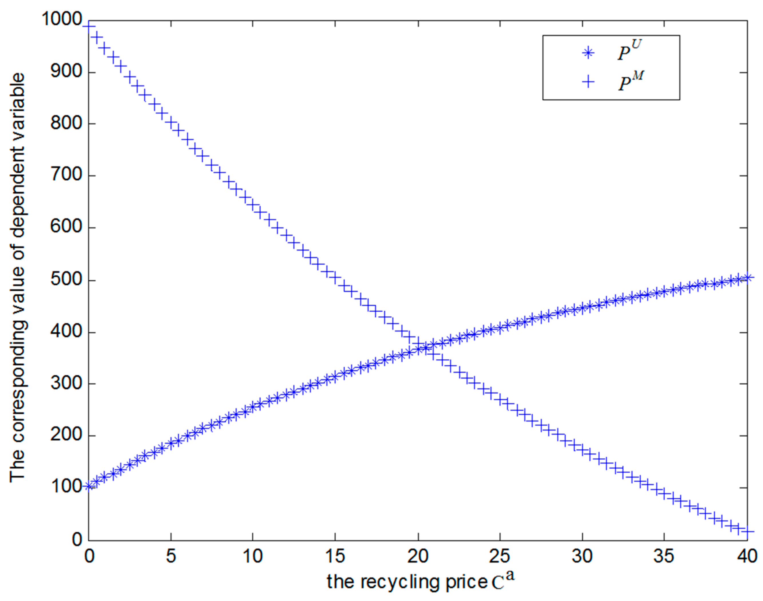 Sustainability 09 00256 g004