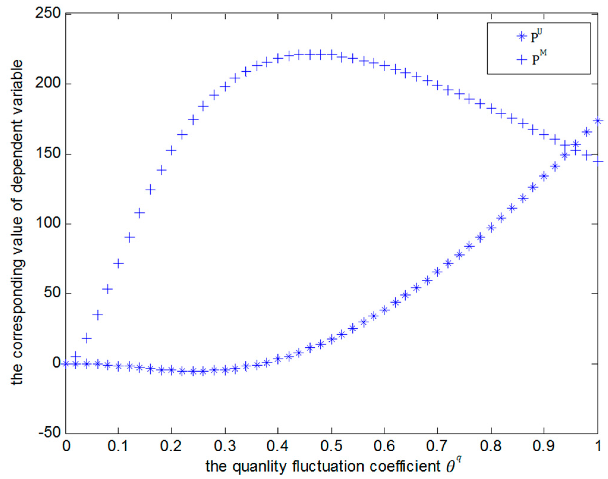Sustainability 09 00256 g006