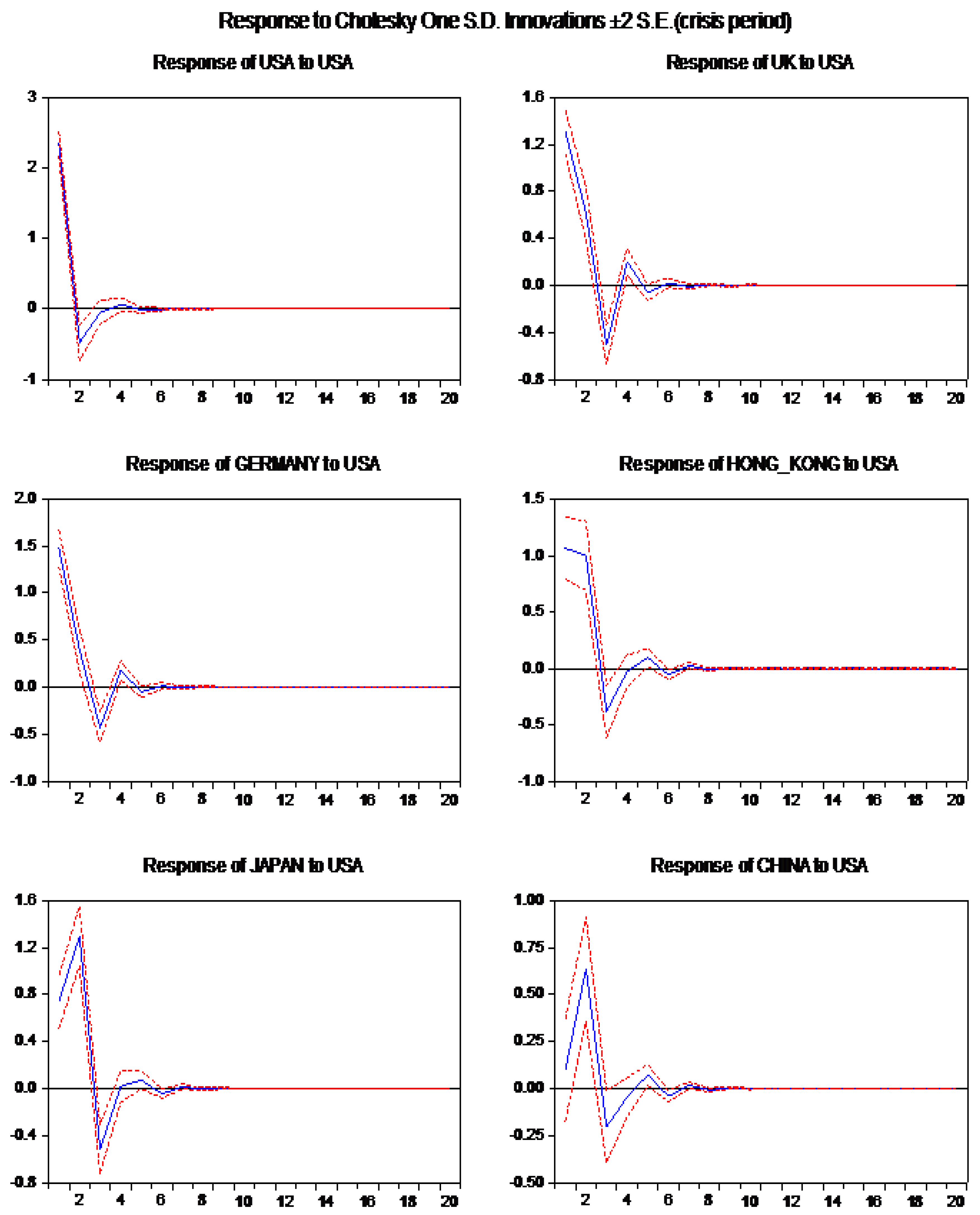essays on global economic recession essays on global economic recession