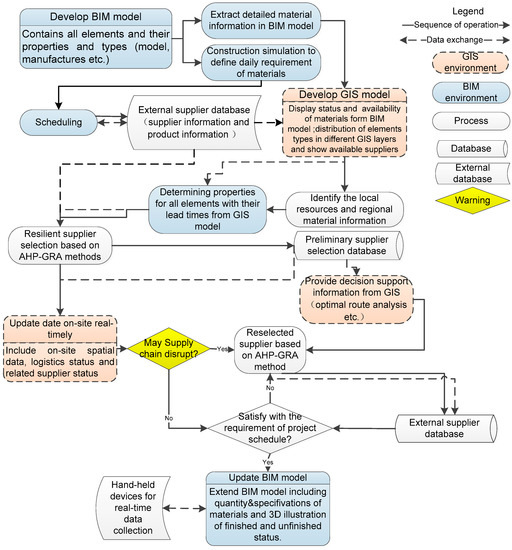 analytical hierarchy process approach for selecting analytical hierarchy process approach for selecting