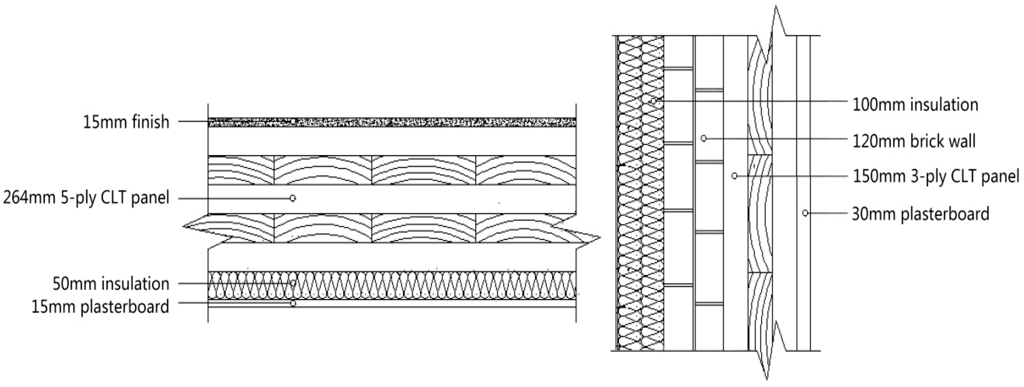 Sustaility Free Full Text Energy Saving And Carbon Reduction Floor For Clt Structures In Harbin Sustaility 09 00292 G008