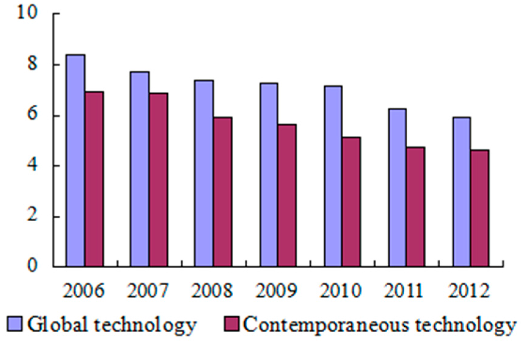 Sustainability 09 00296 g001
