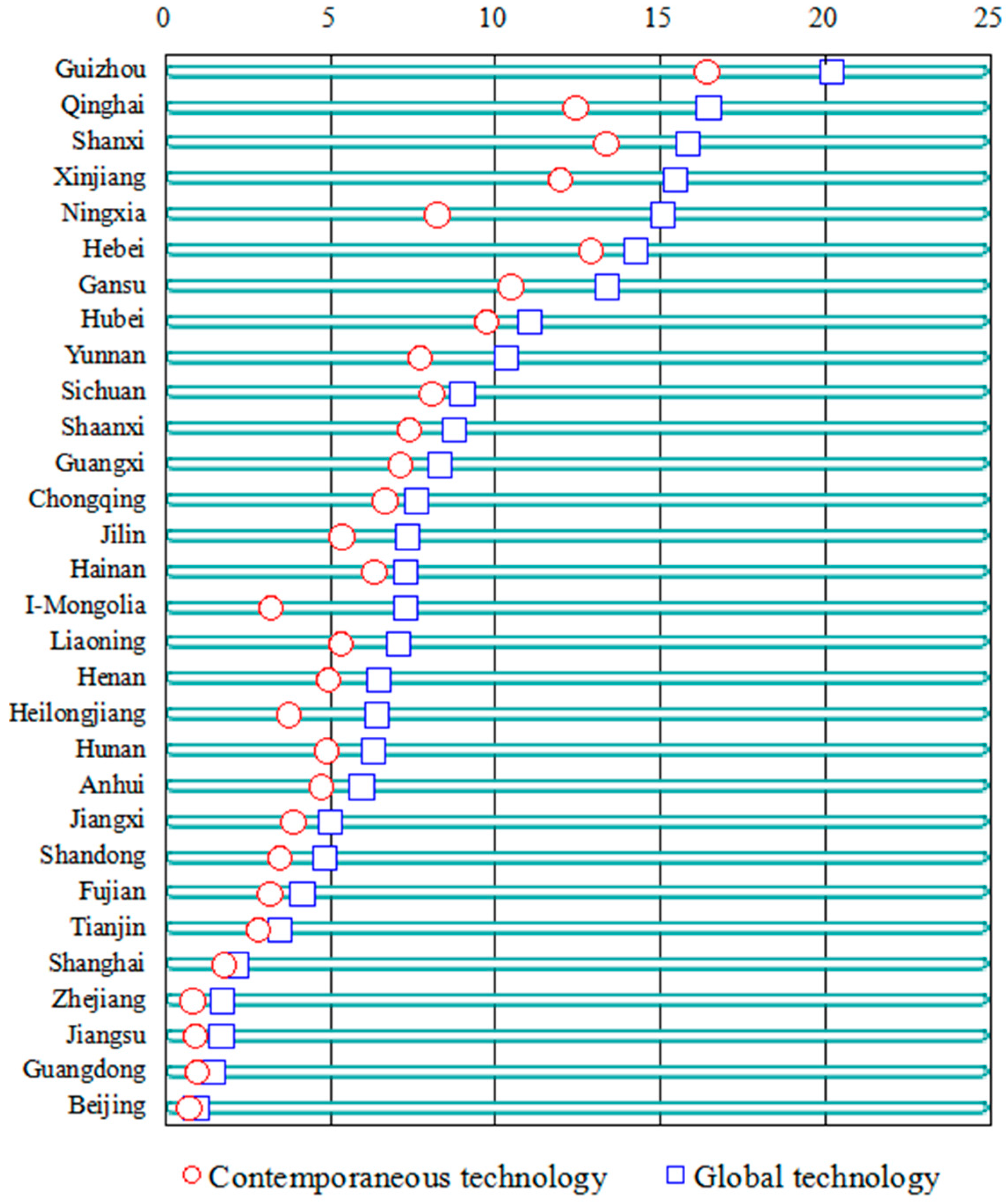 Sustainability 09 00296 g002