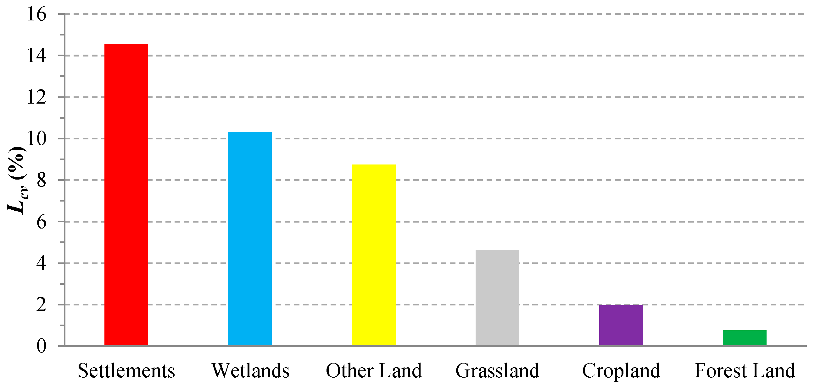 Sustainability 09 00351 g004