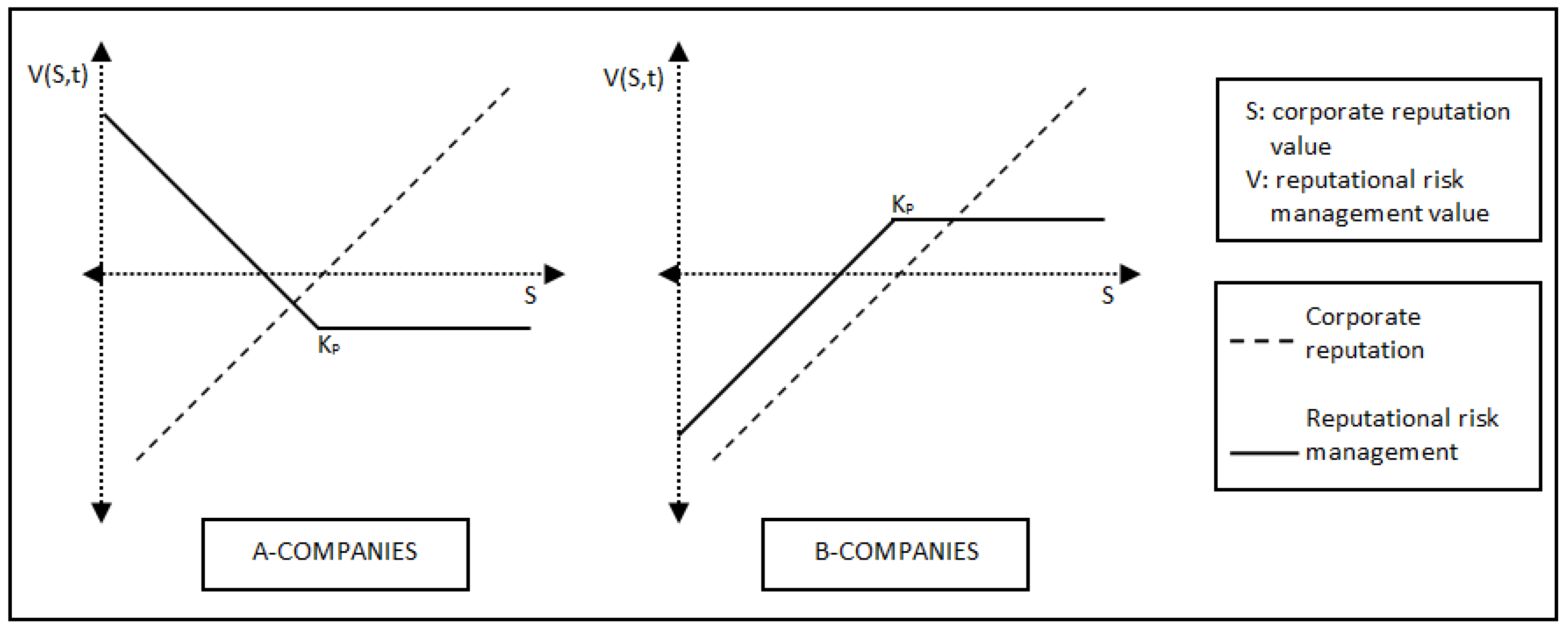 managing risks to reputation from theory managing risks to reputation from theory