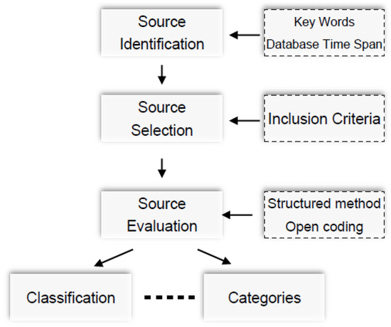 Service productivity a literature review and research agenda