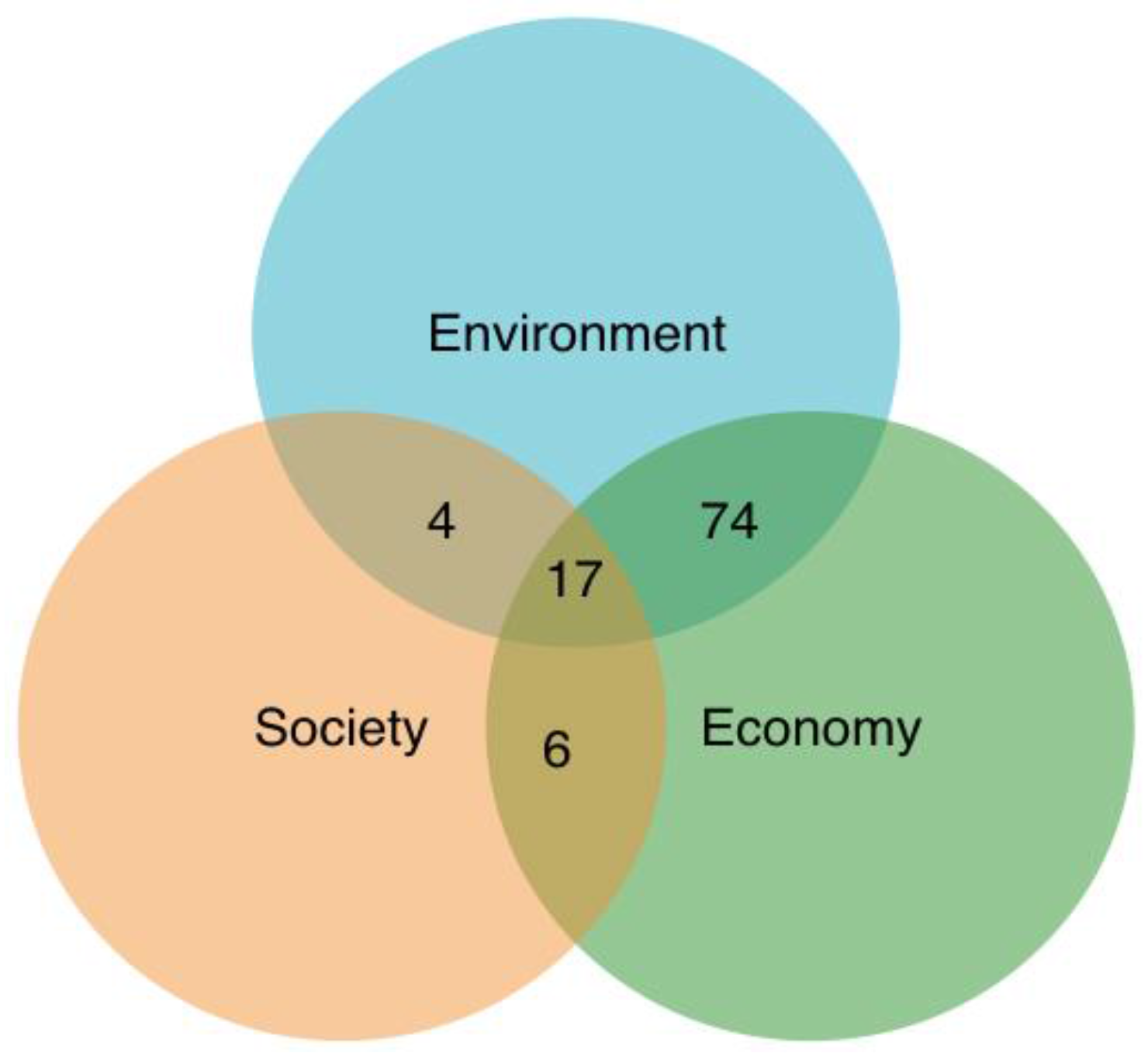 progress and trends in rheology proceedings of the first conference of european rheologists graz austria