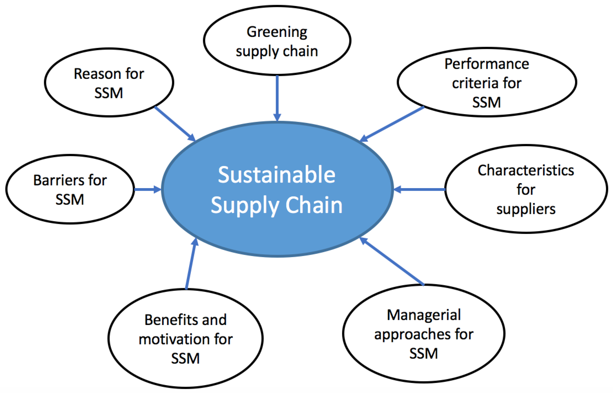 Pharmaceutical supply chain risk literature review