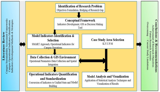 Kfupm bridge analyisis thesis reports